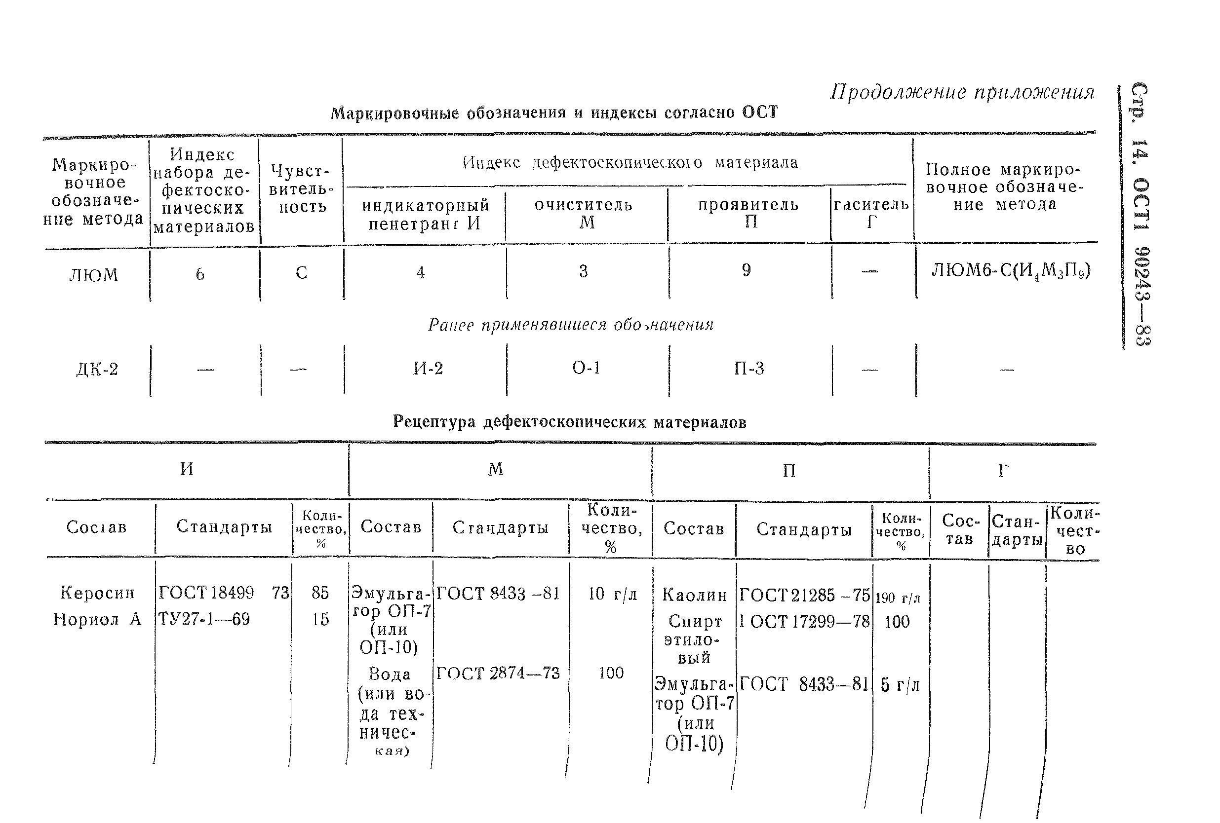 ОСТ 1 90243-83