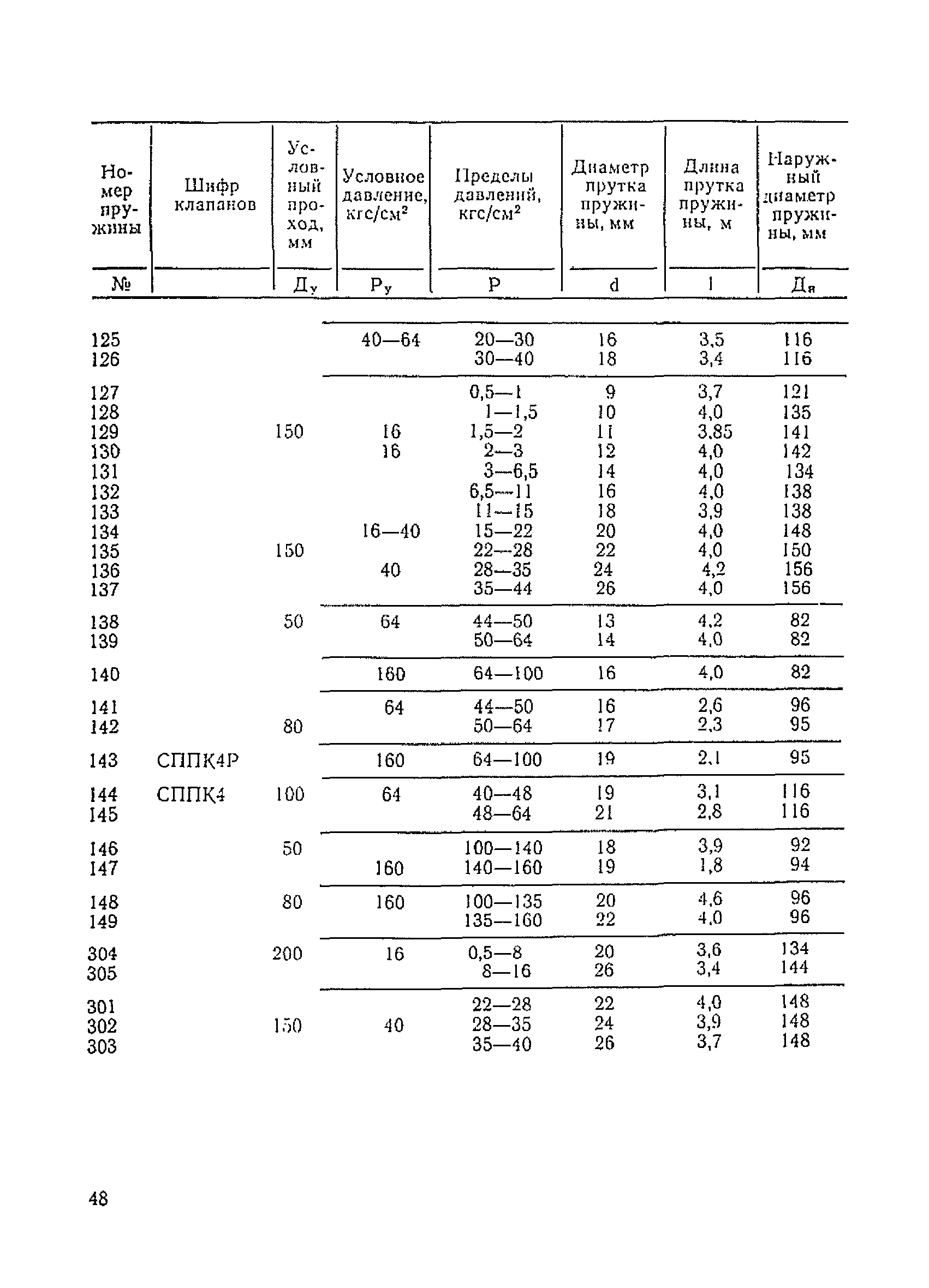 РУПК-78