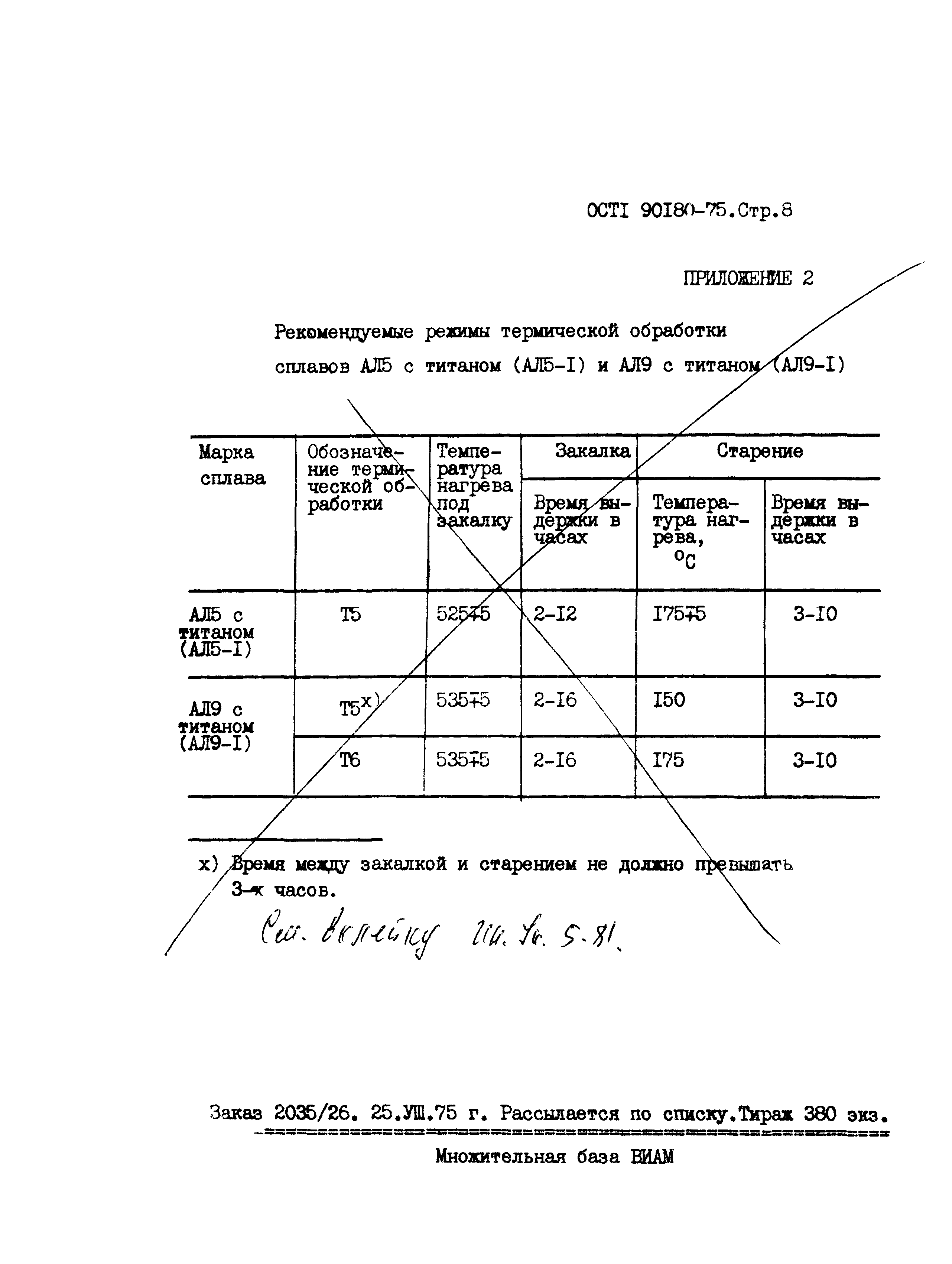 ОСТ 1 90180-75