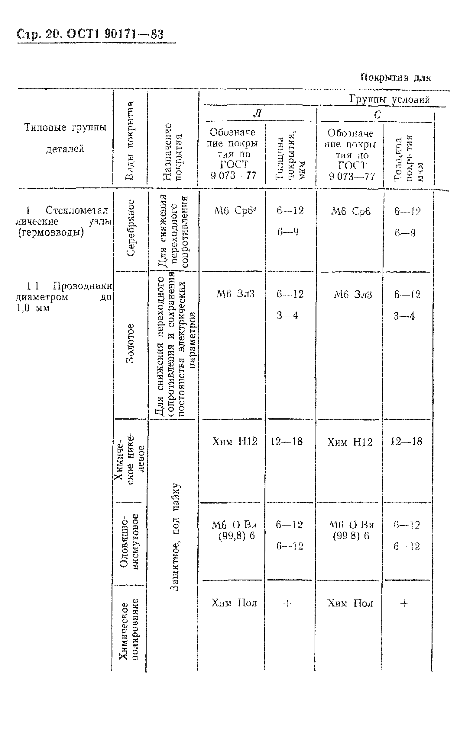 ОСТ 1 90171-83