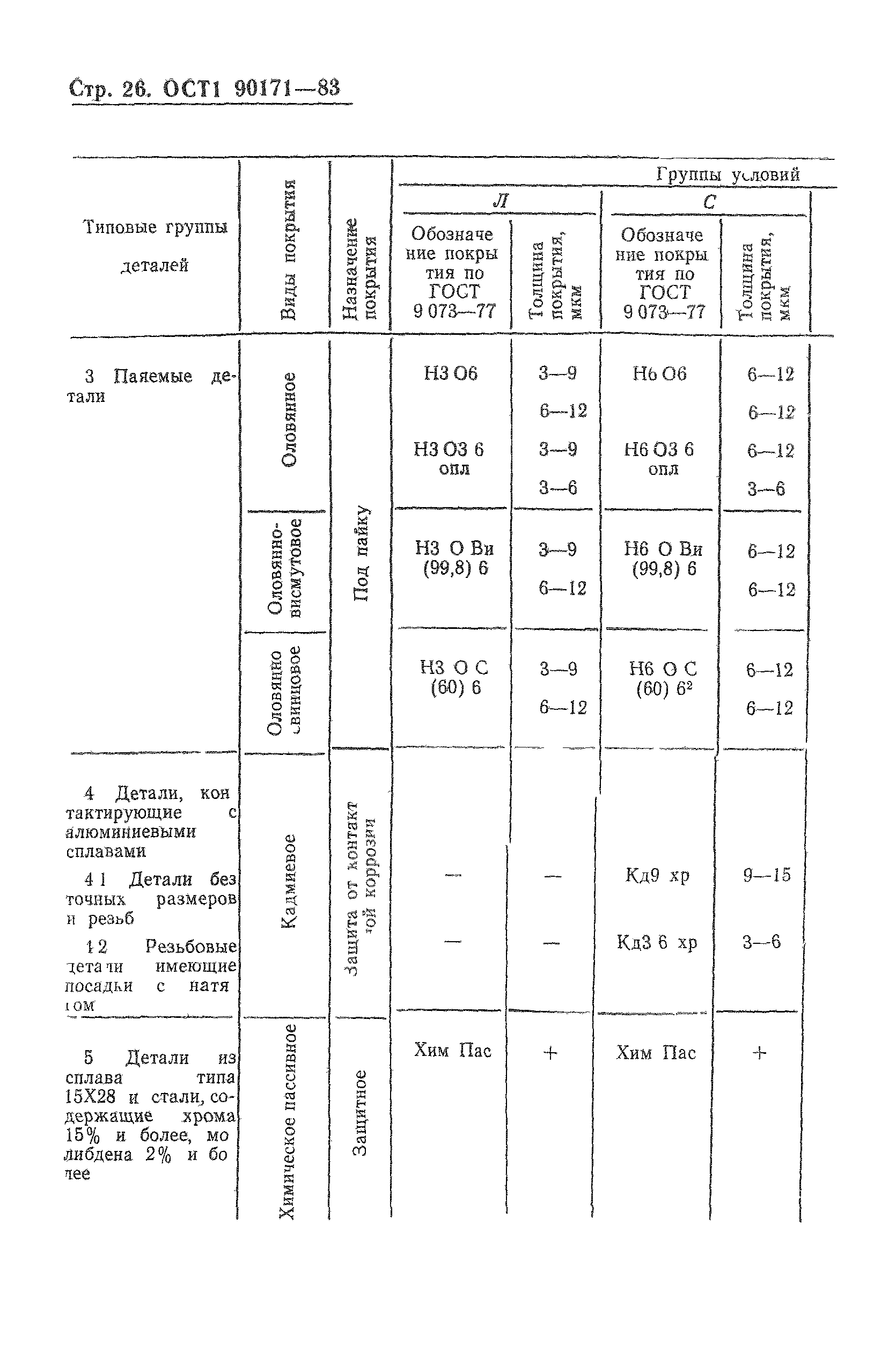 ОСТ 1 90171-83