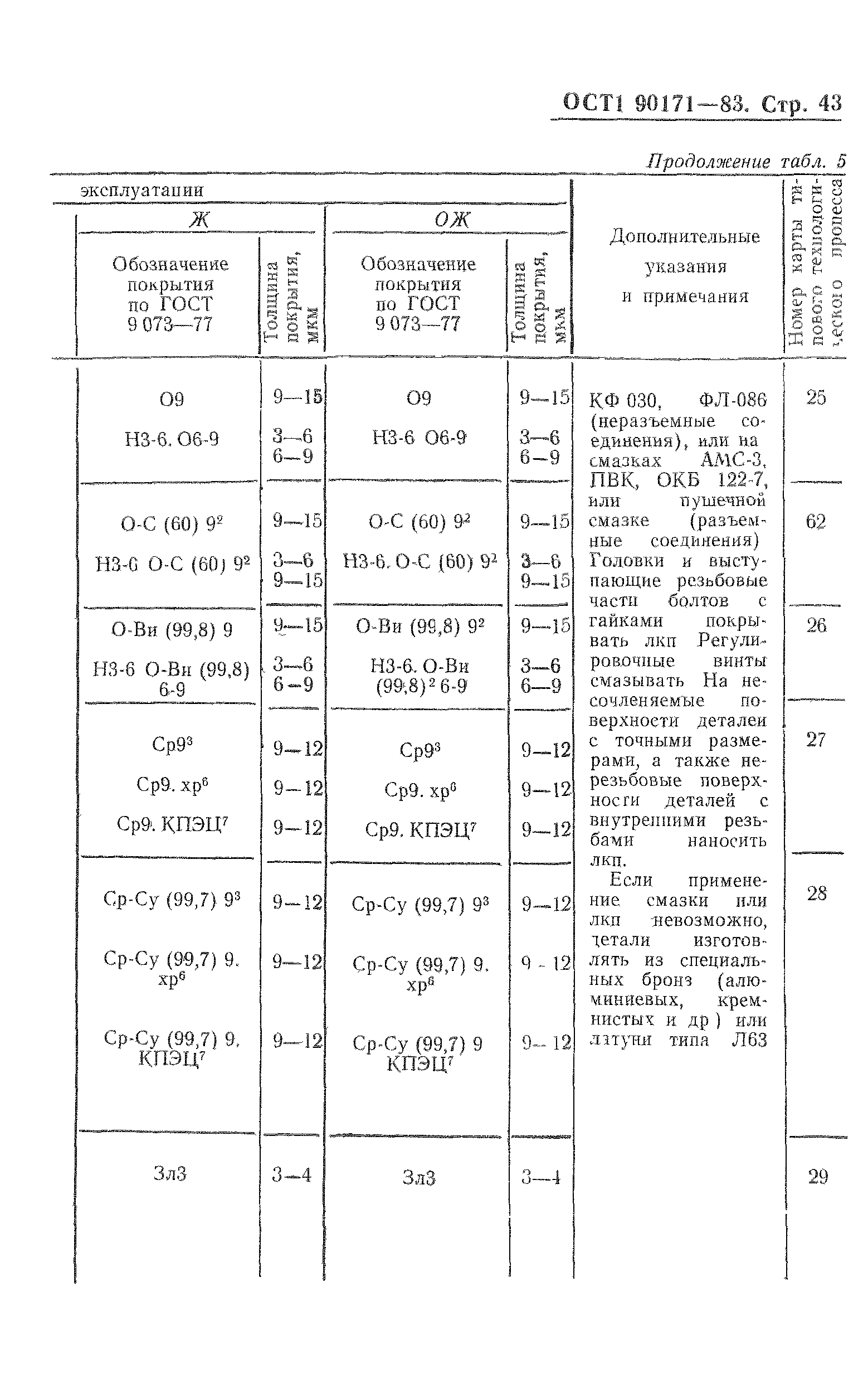 ОСТ 1 90171-83