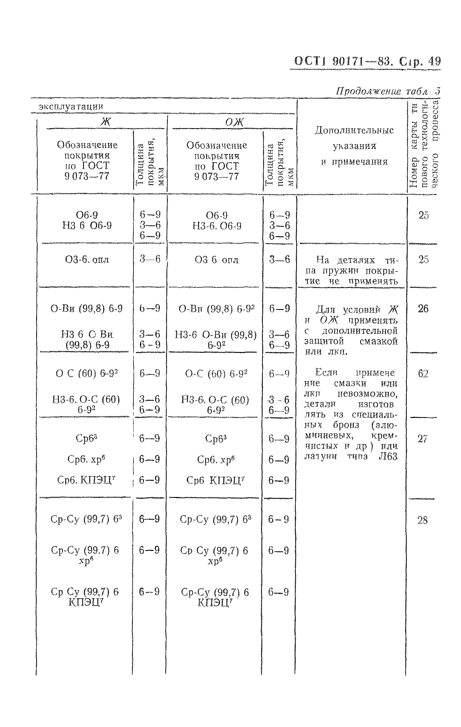 ОСТ 1 90171-83