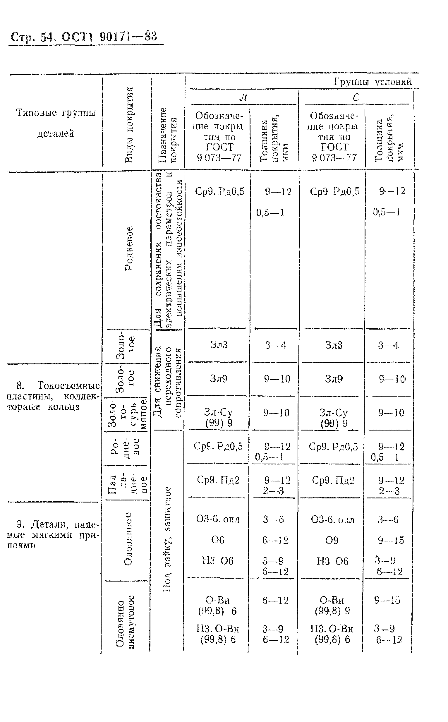 ОСТ 1 90171-83