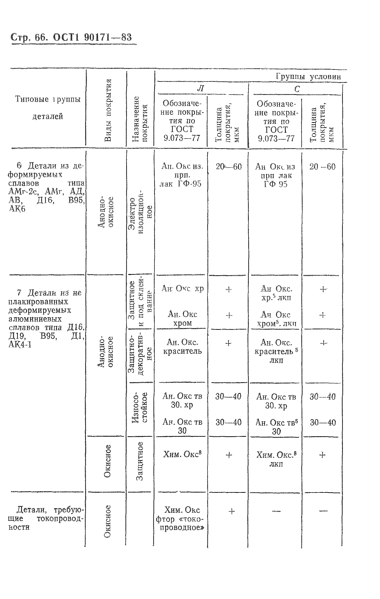 ОСТ 1 90171-83