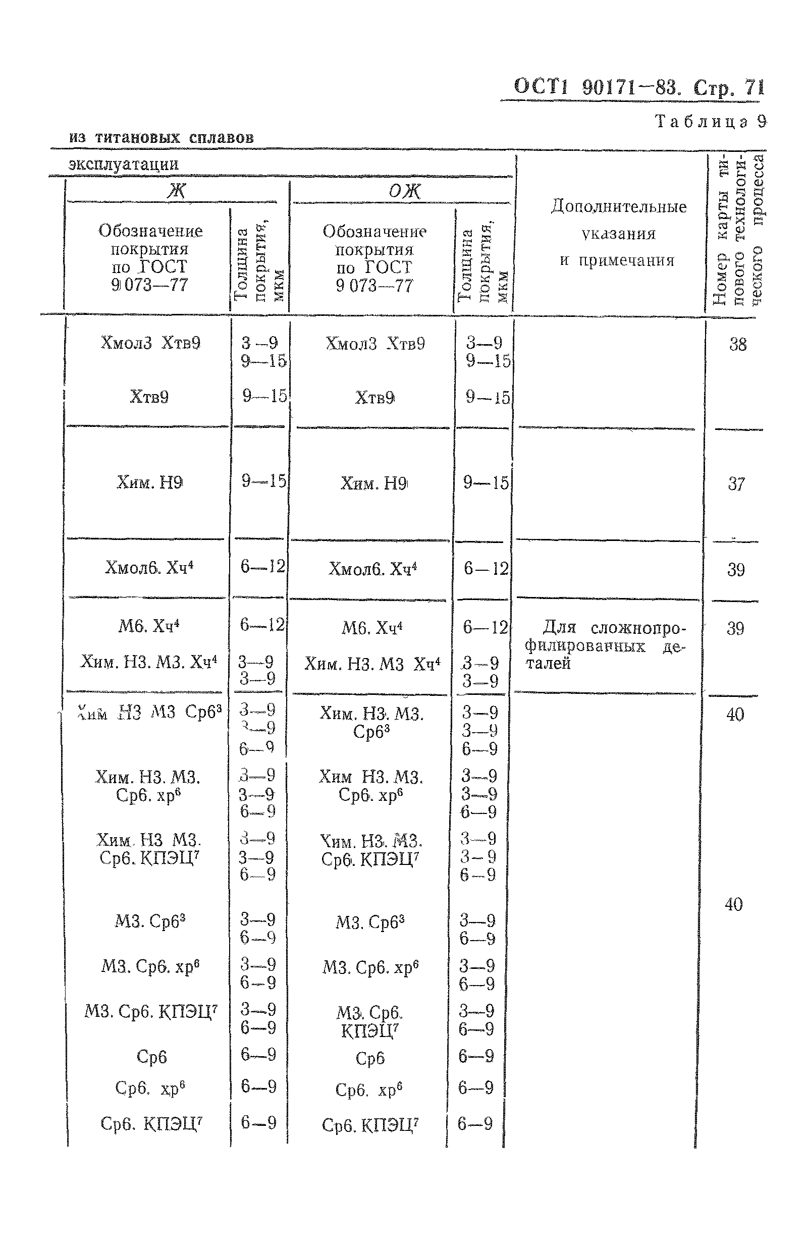 ОСТ 1 90171-83