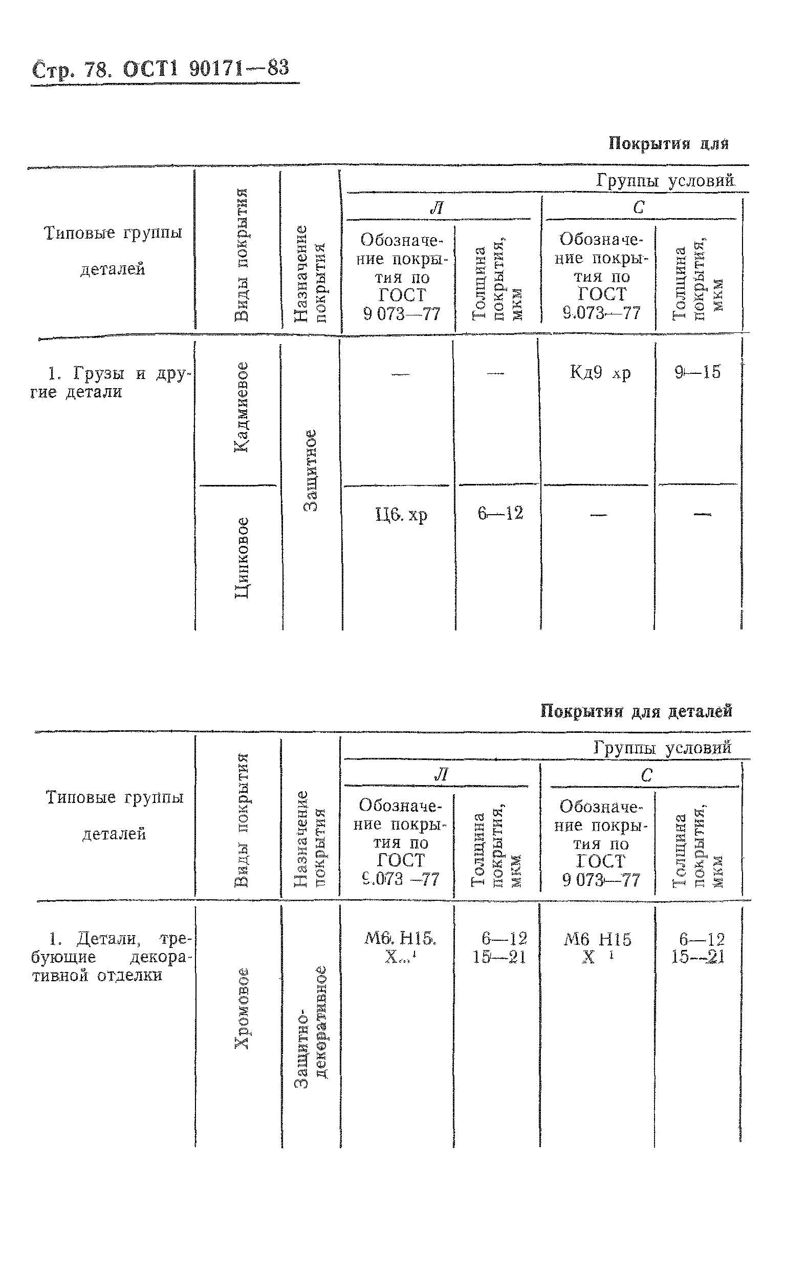 ОСТ 1 90171-83