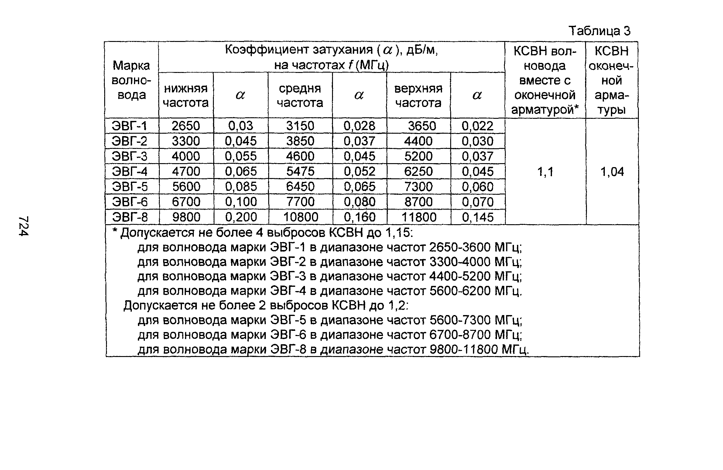 Информационно-технический сборник том 2