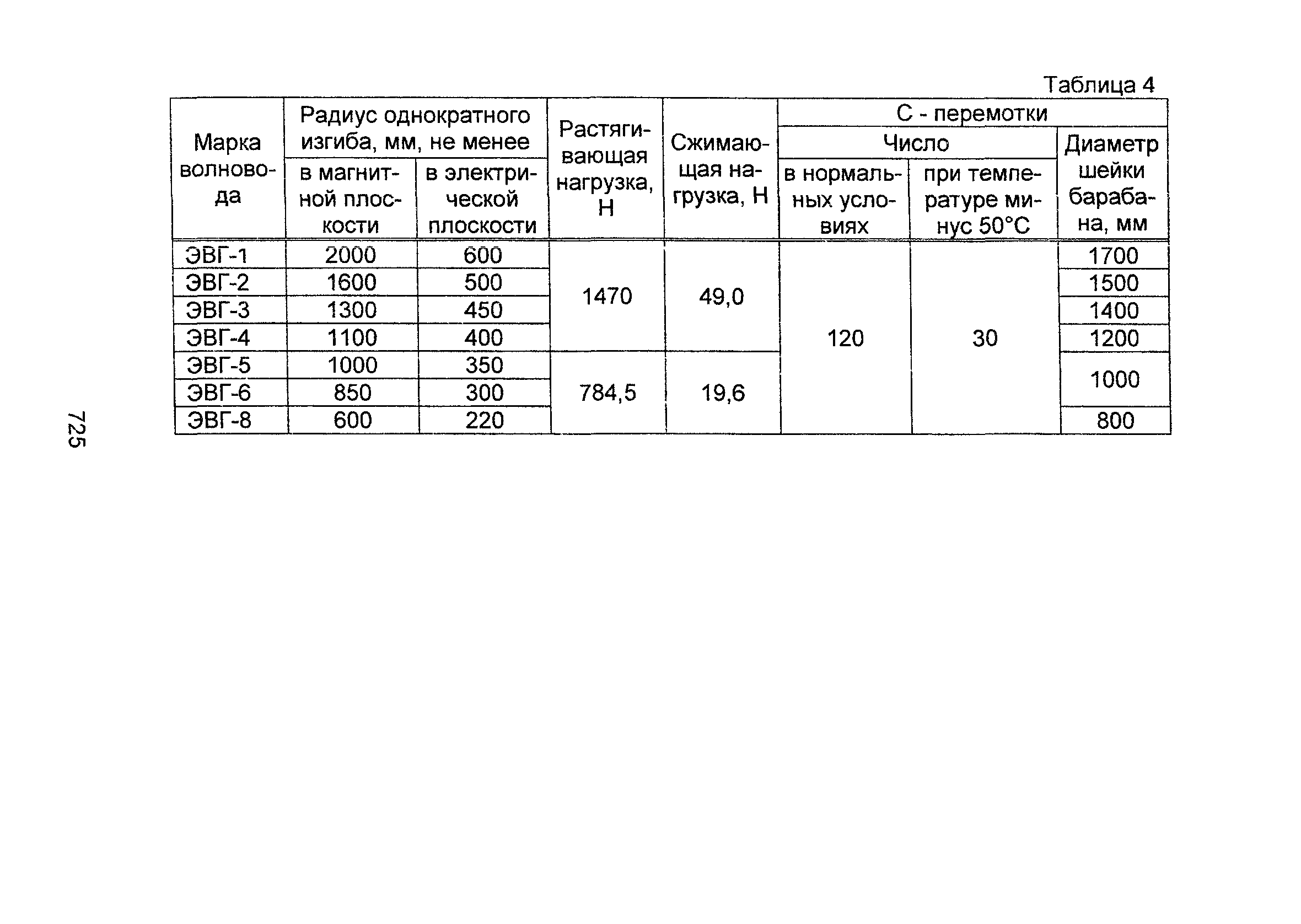 Информационно-технический сборник том 2