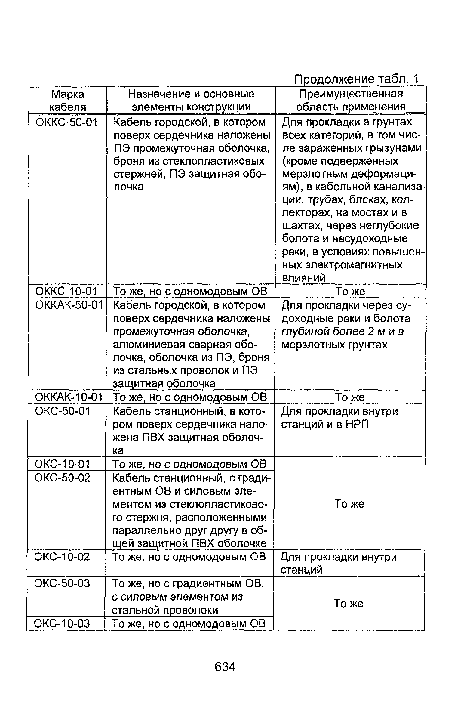 Информационно-технический сборник том 2