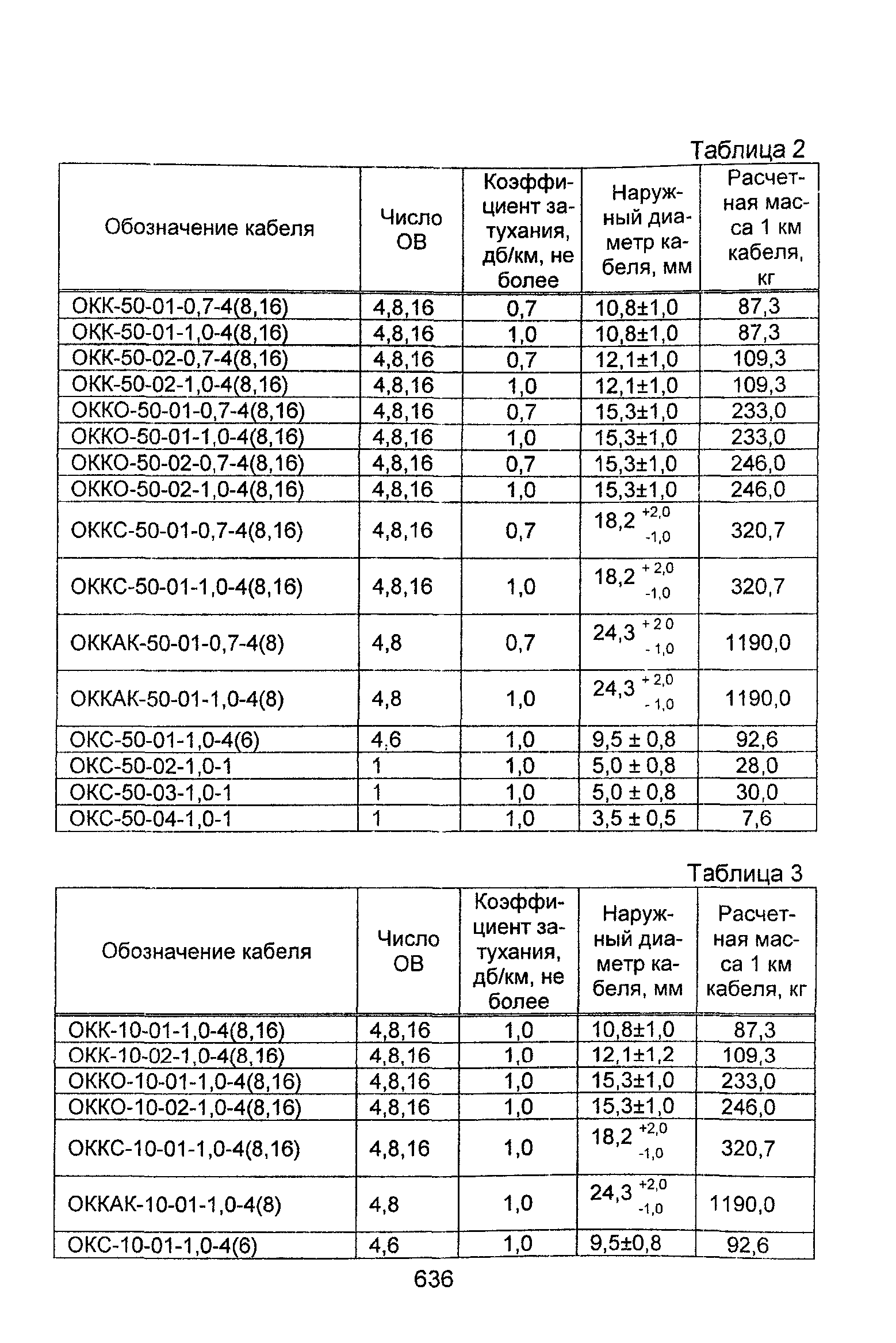 Информационно-технический сборник том 2