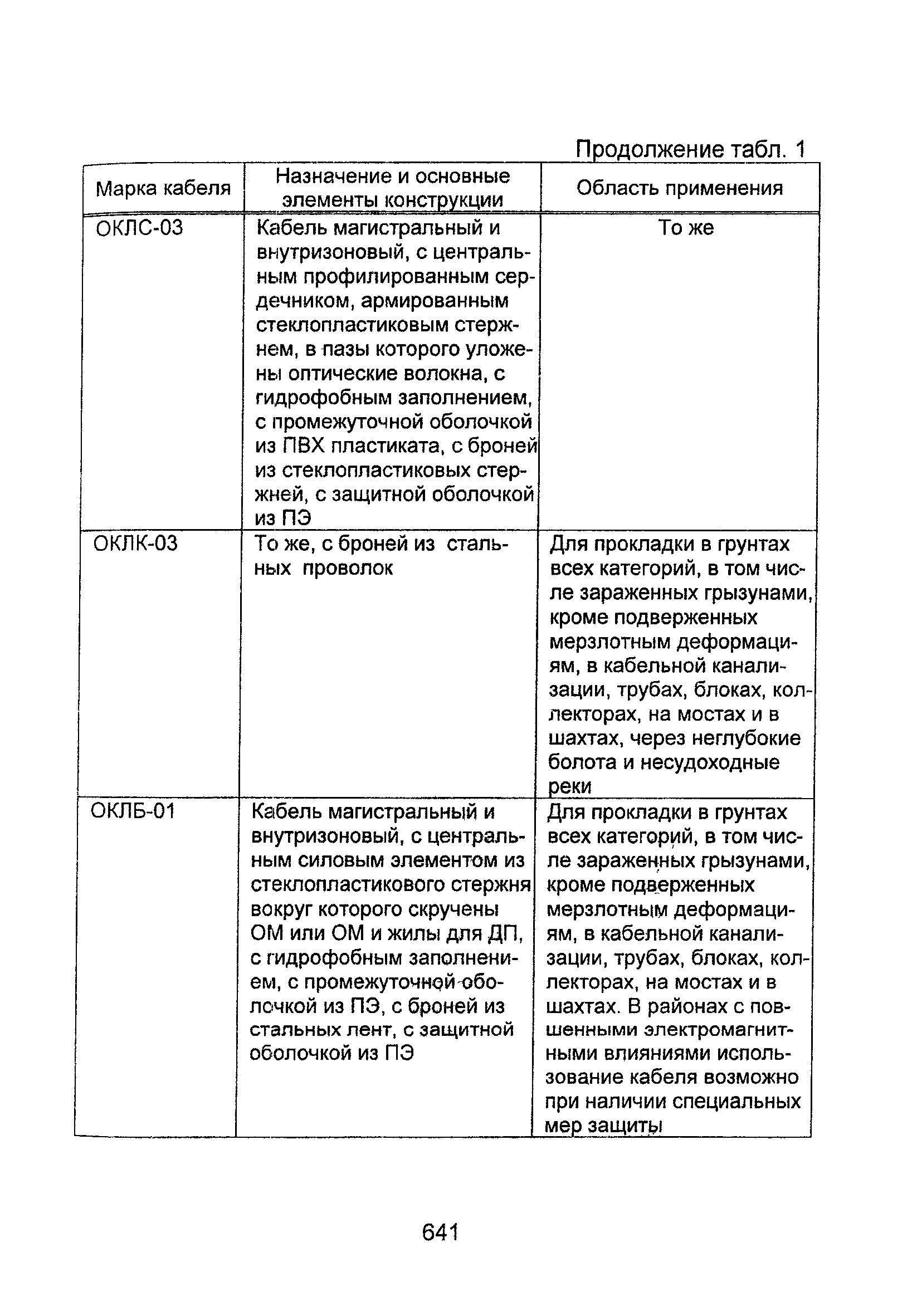 Информационно-технический сборник том 2