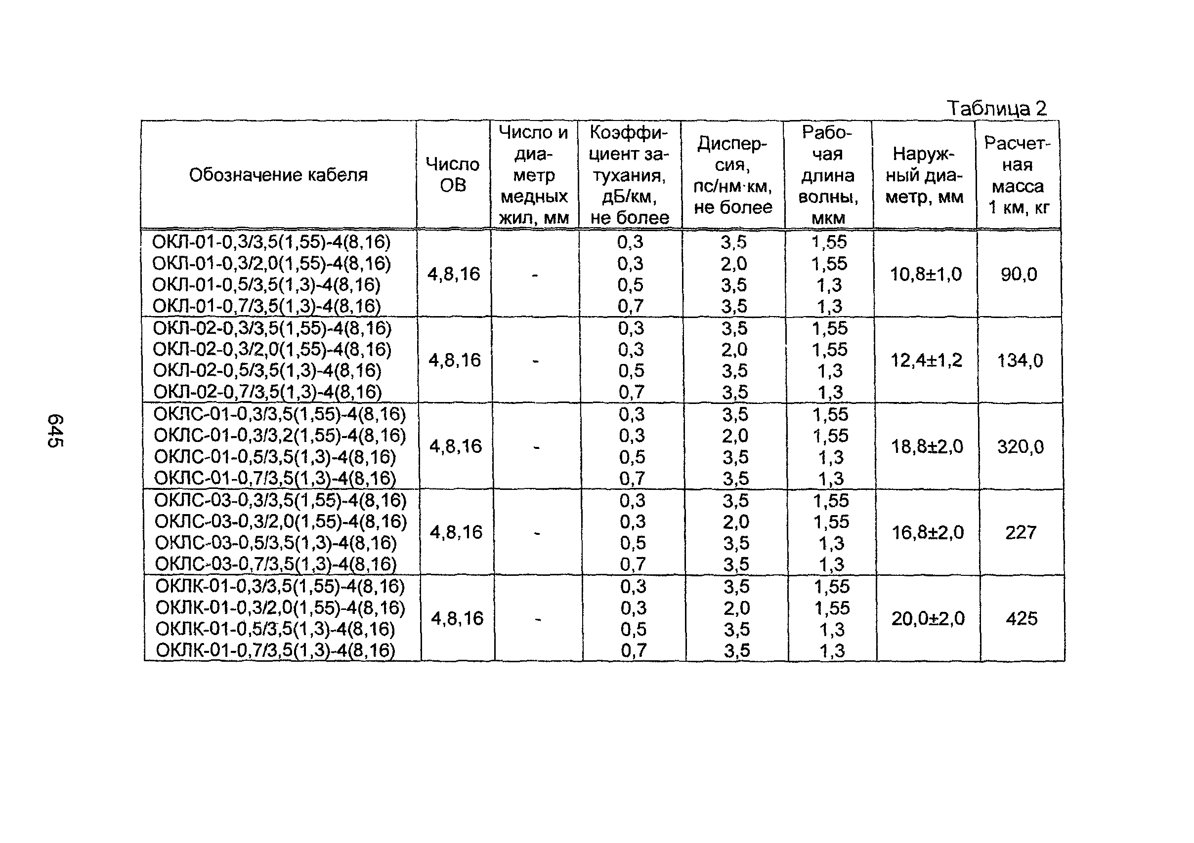 Информационно-технический сборник том 2