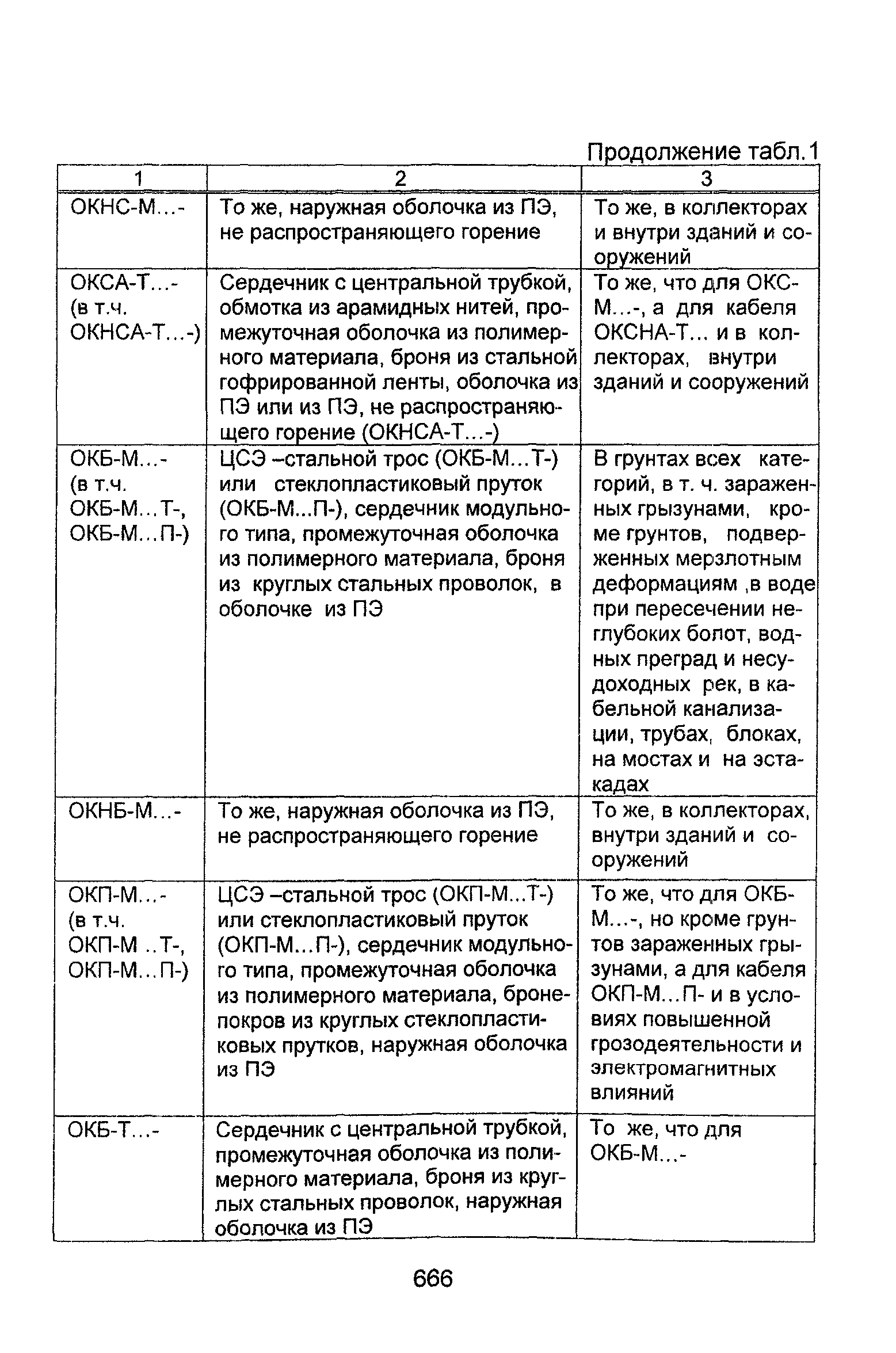 Информационно-технический сборник том 2