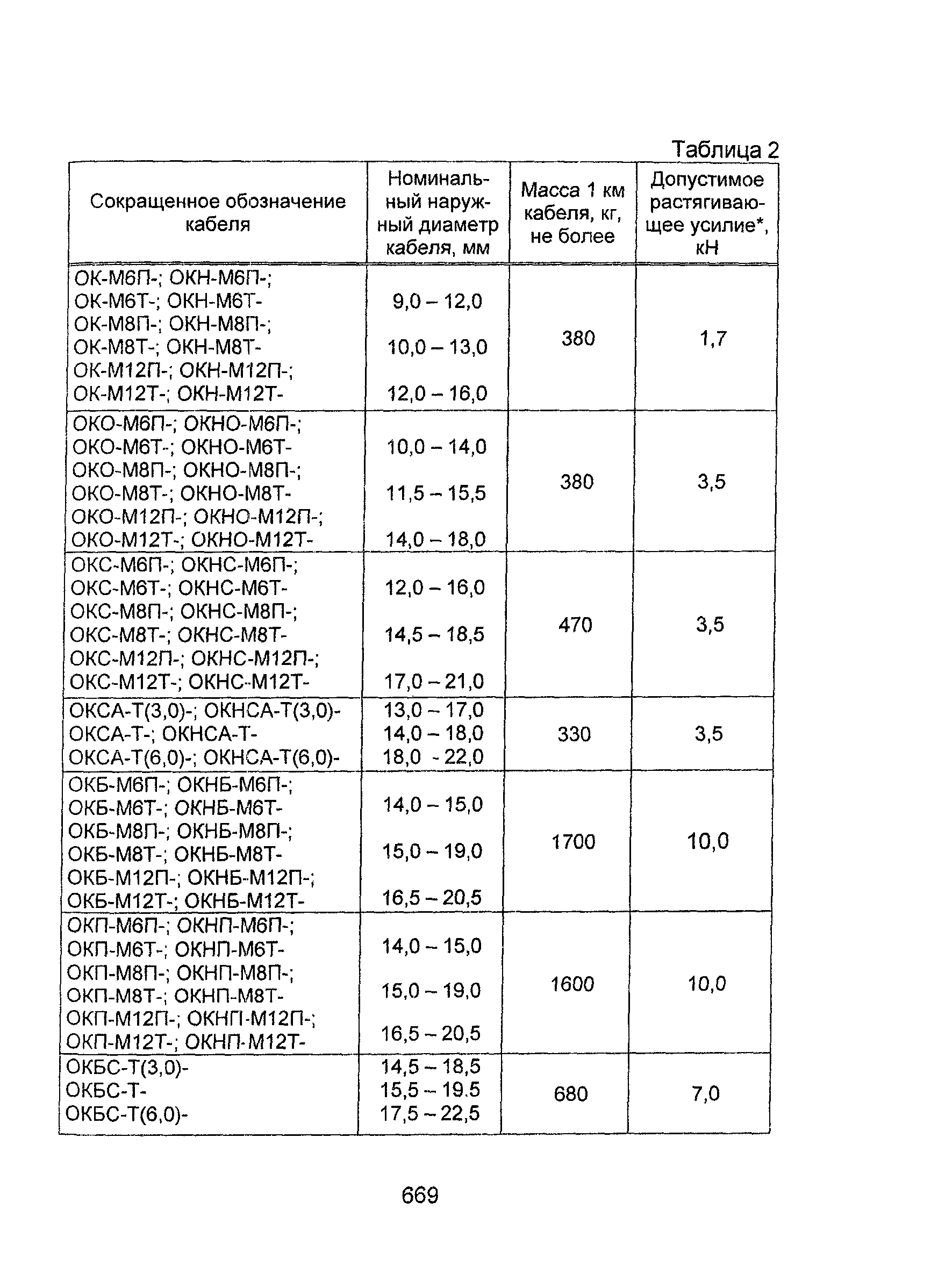 Информационно-технический сборник том 2