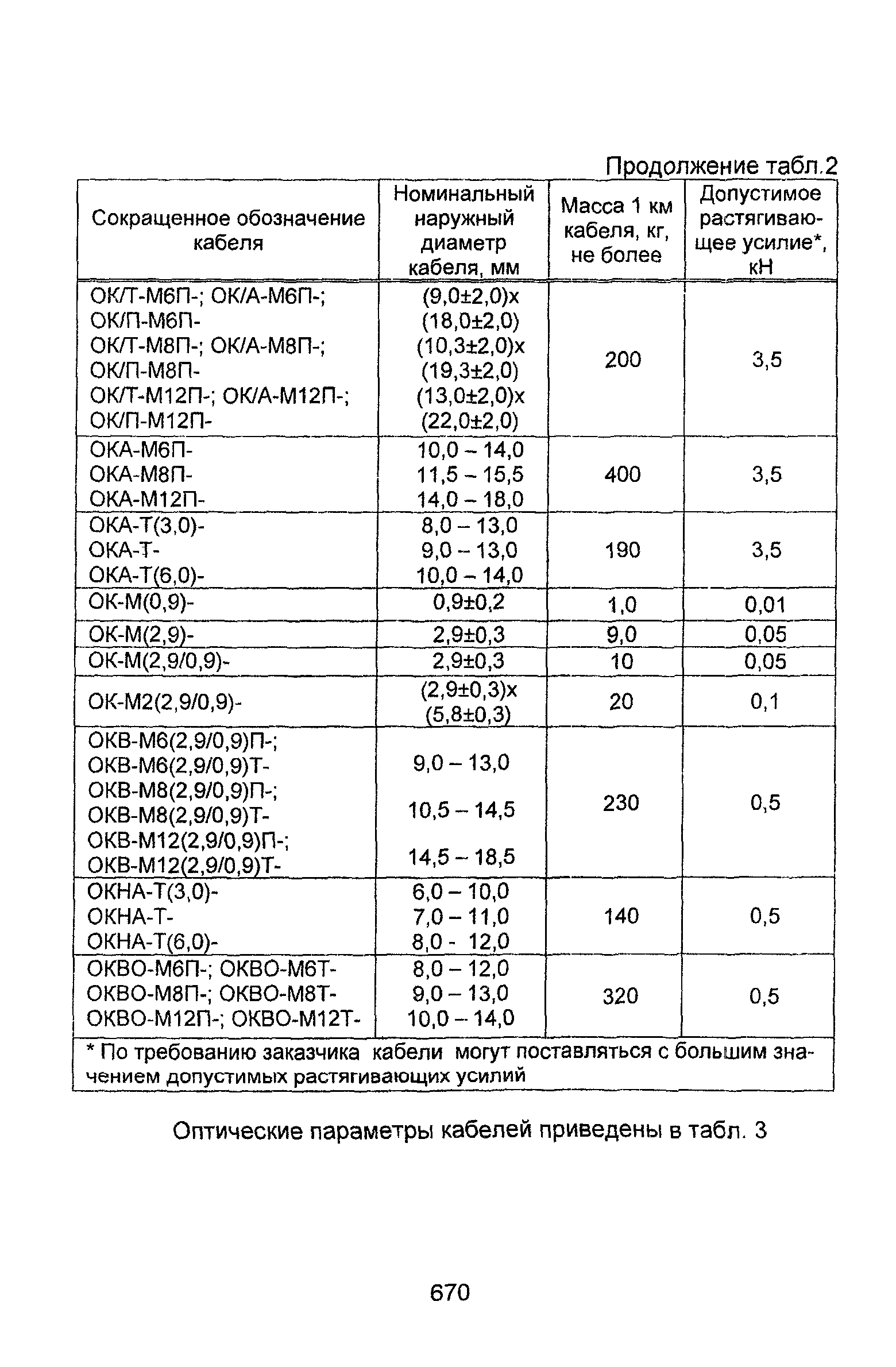 Информационно-технический сборник том 2