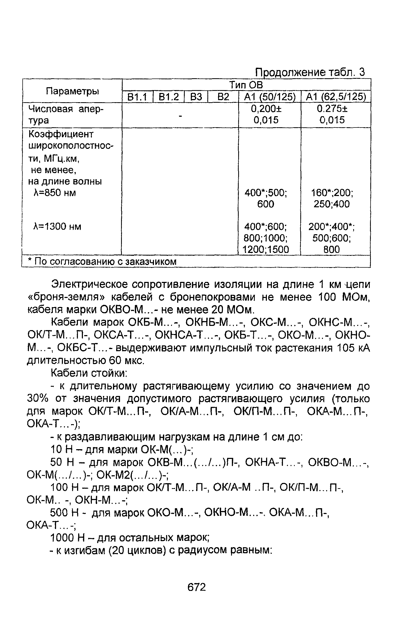 Информационно-технический сборник том 2