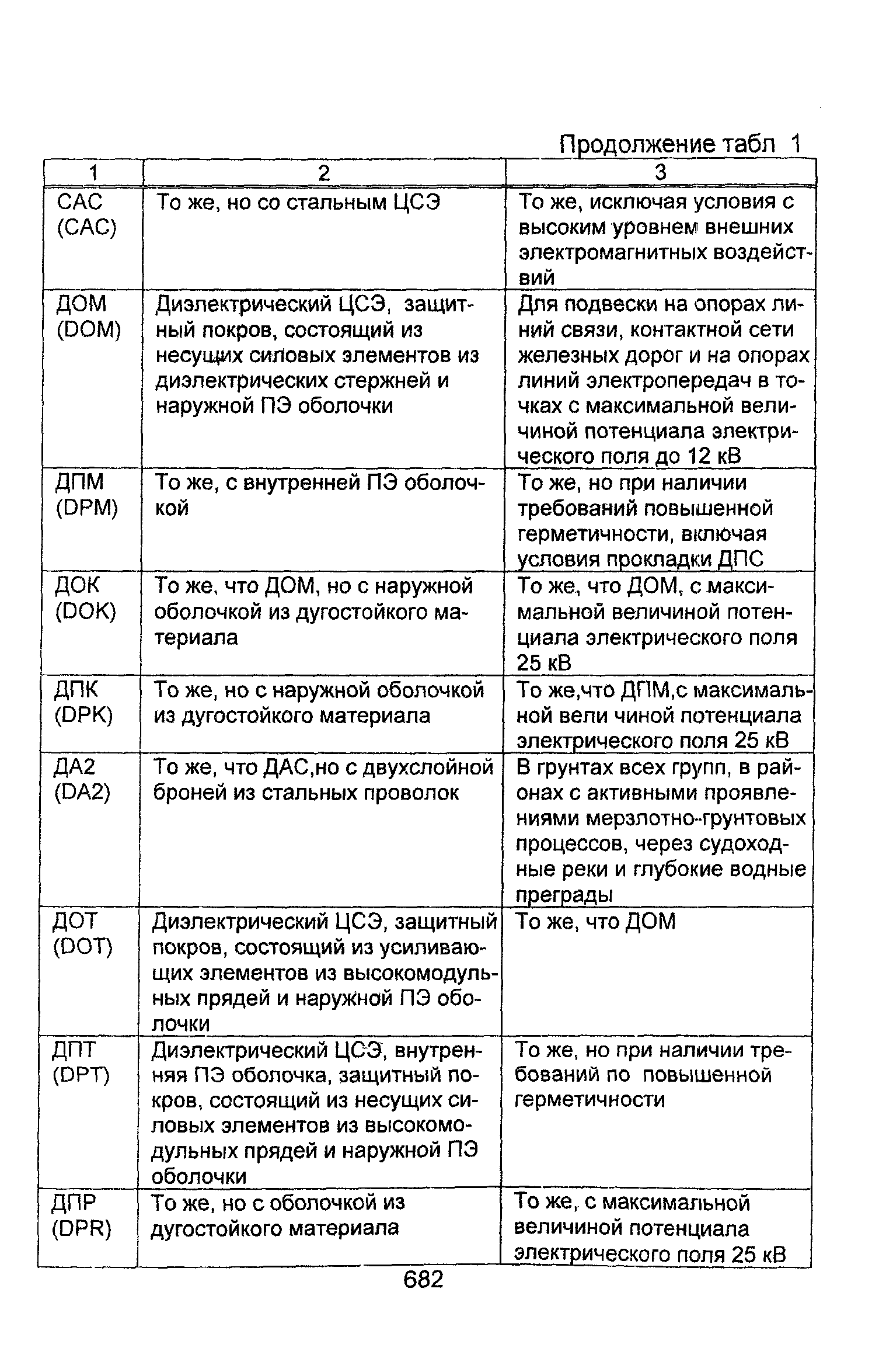 Информационно-технический сборник том 2