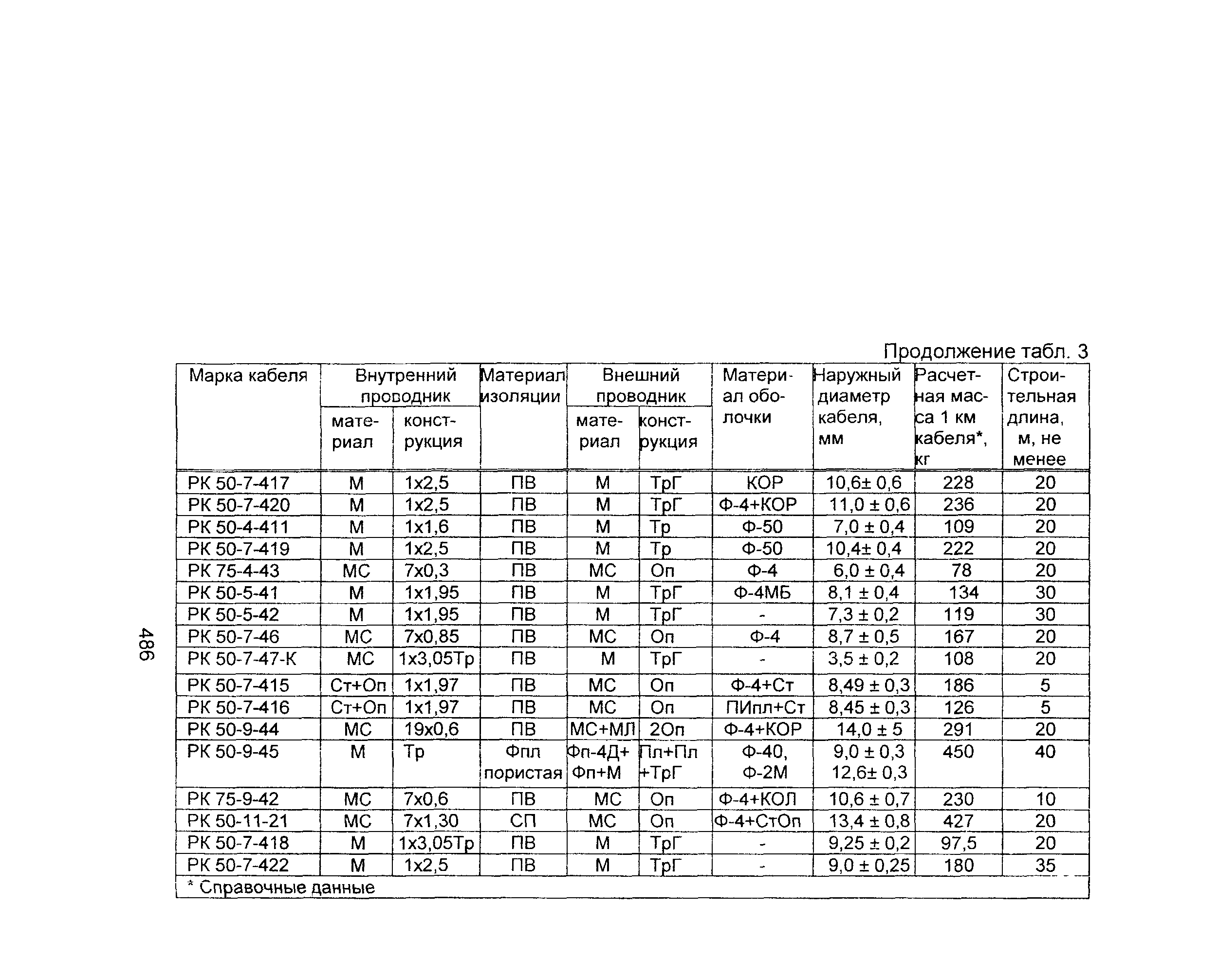 Информационно-технический сборник том 2