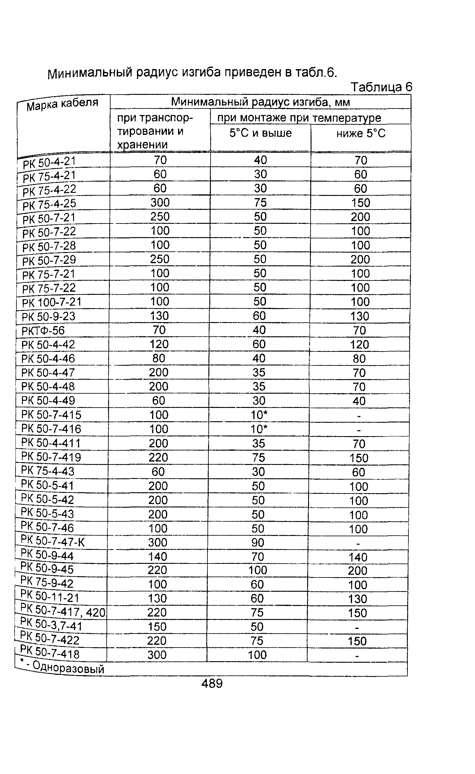 Информационно-технический сборник том 2