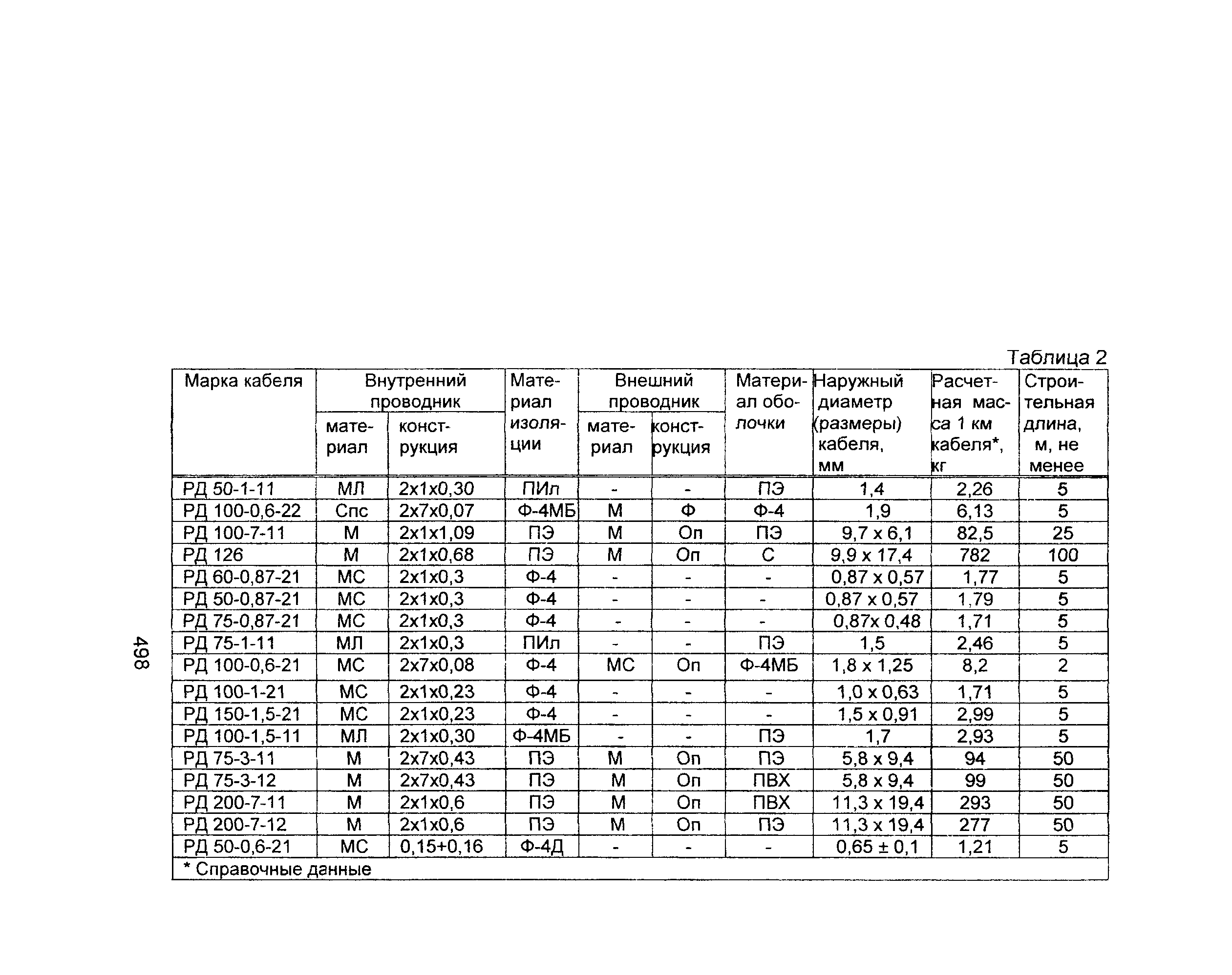 Информационно-технический сборник том 2