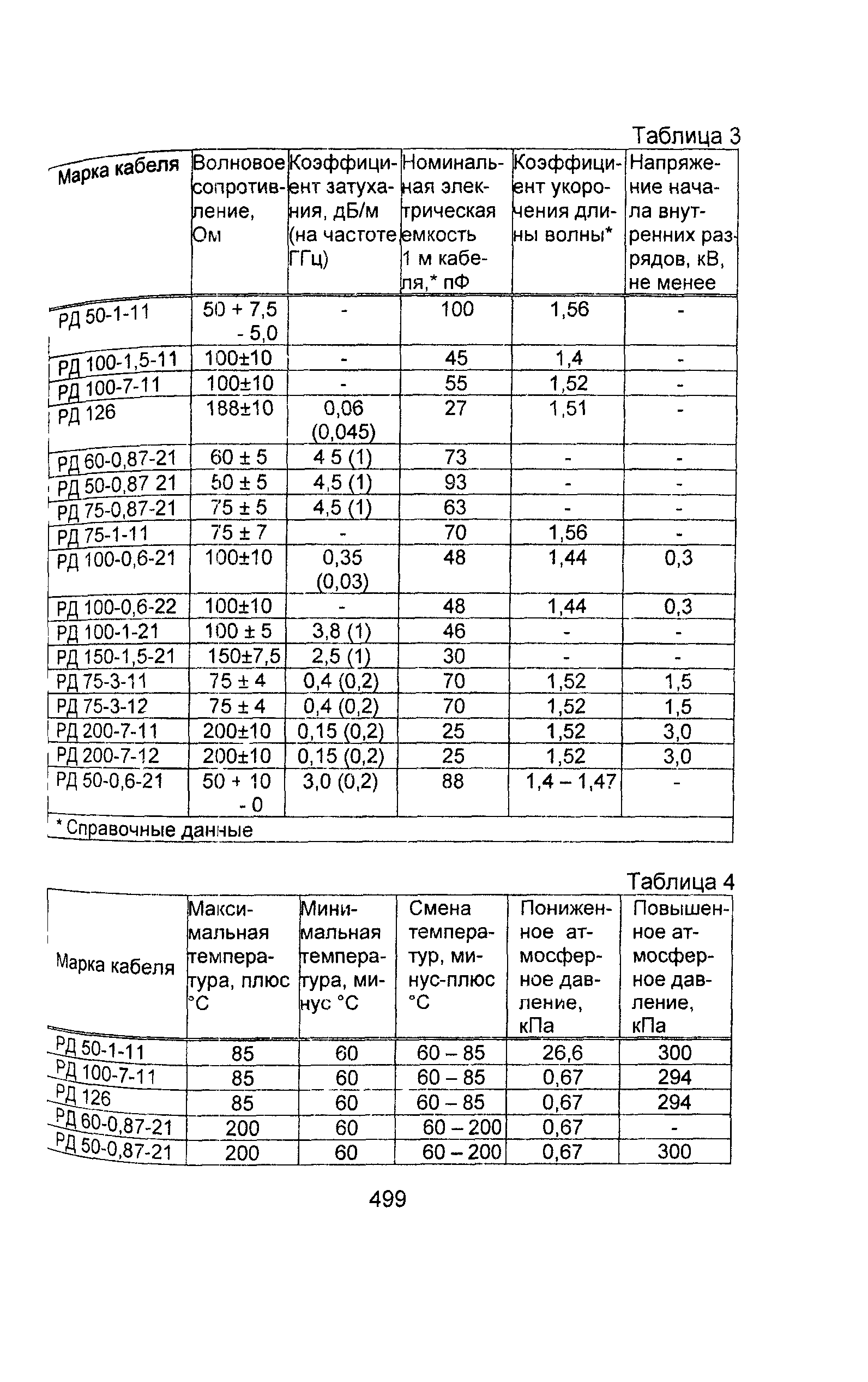 Информационно-технический сборник том 2