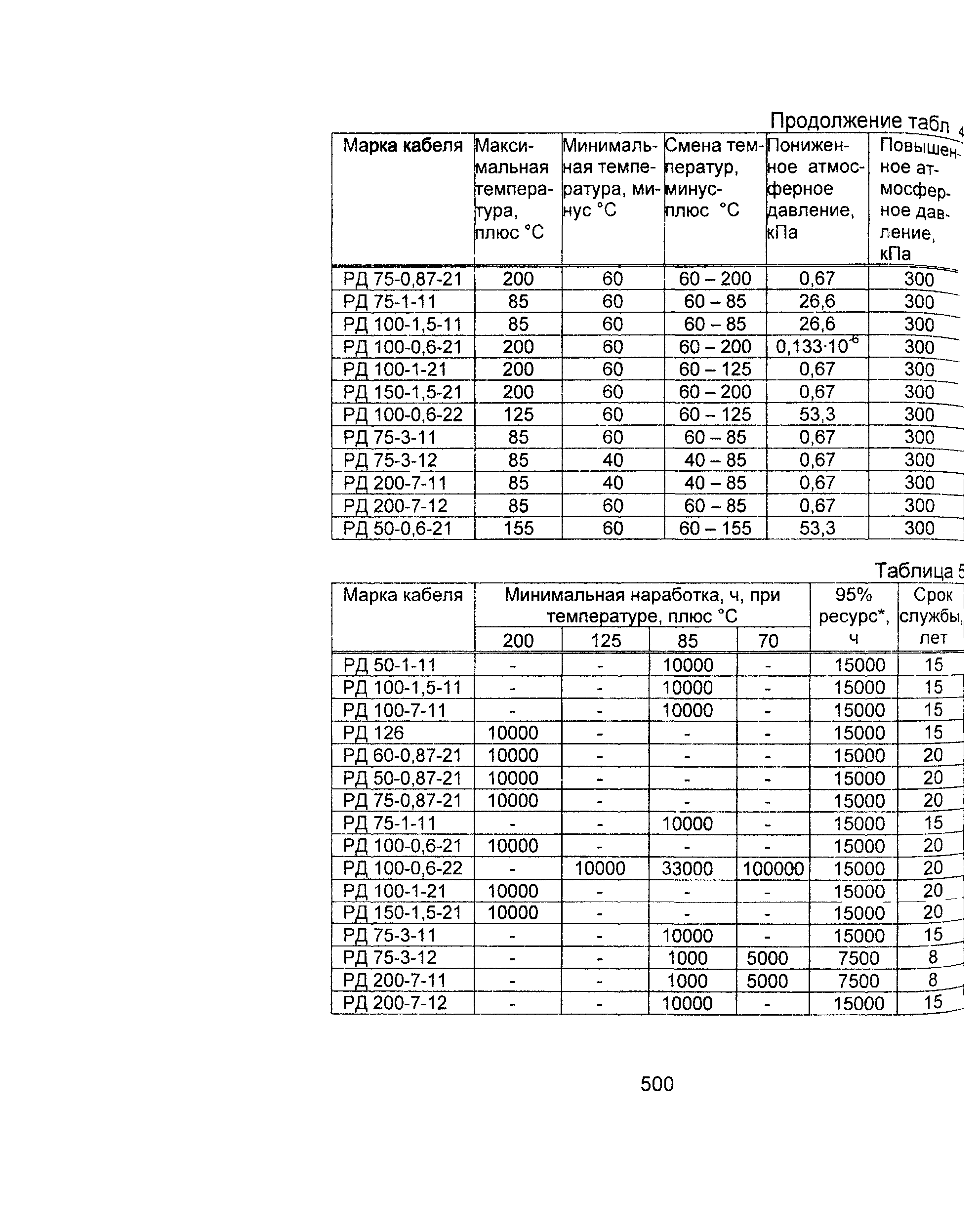 Информационно-технический сборник том 2