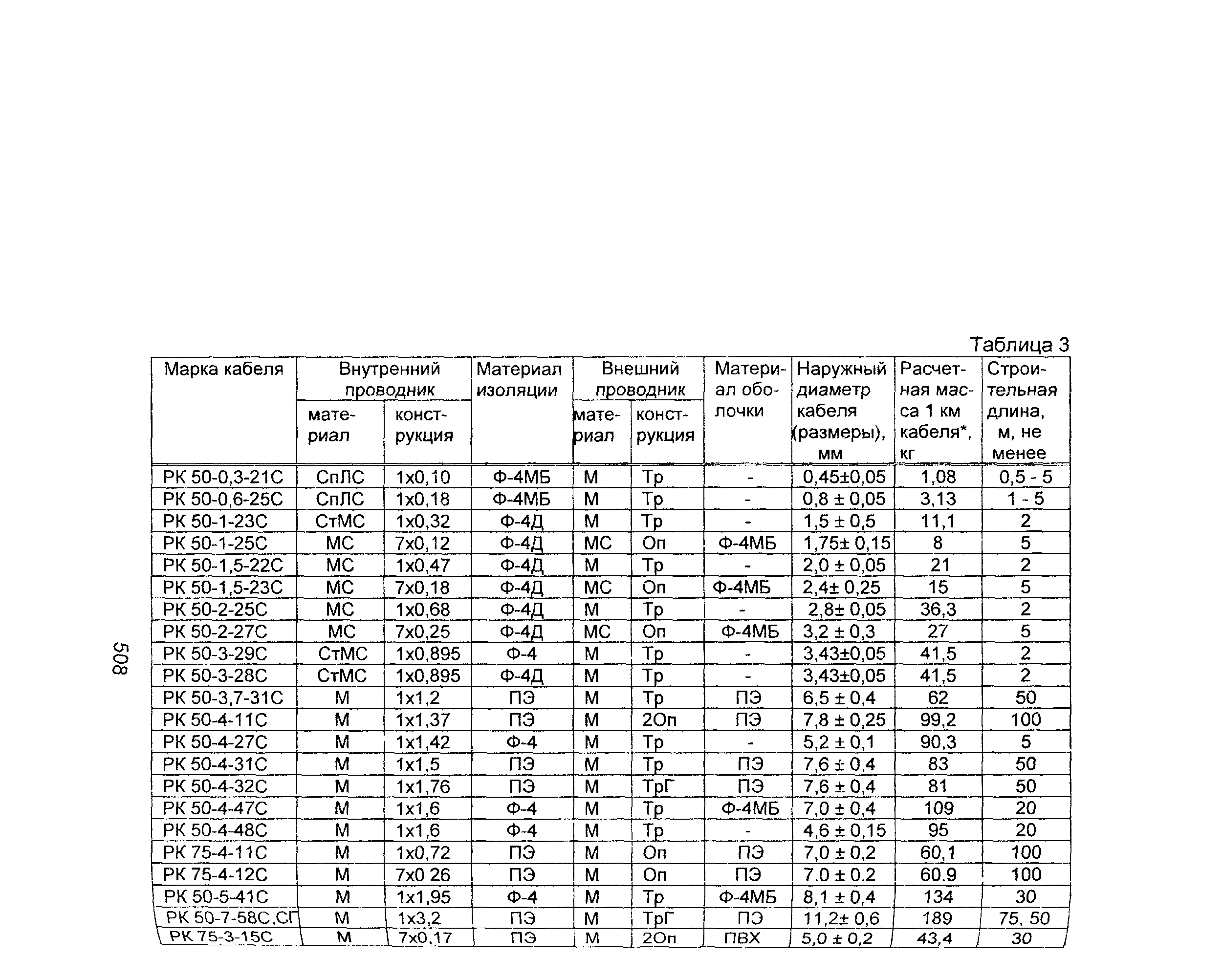 Информационно-технический сборник том 2