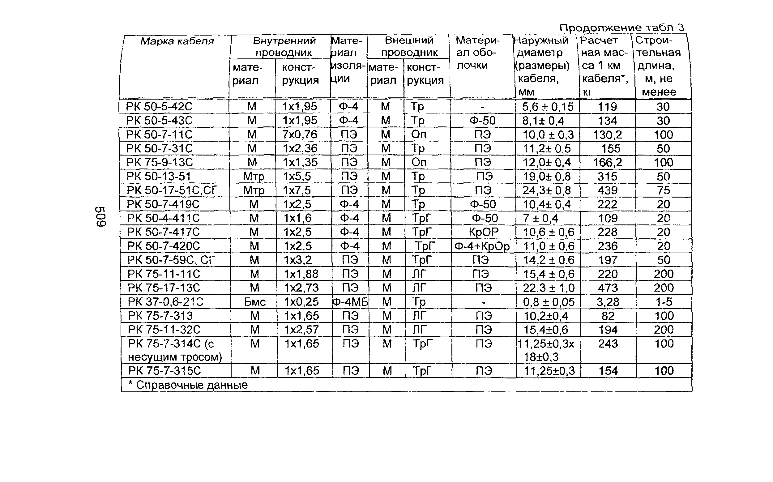 Информационно-технический сборник том 2