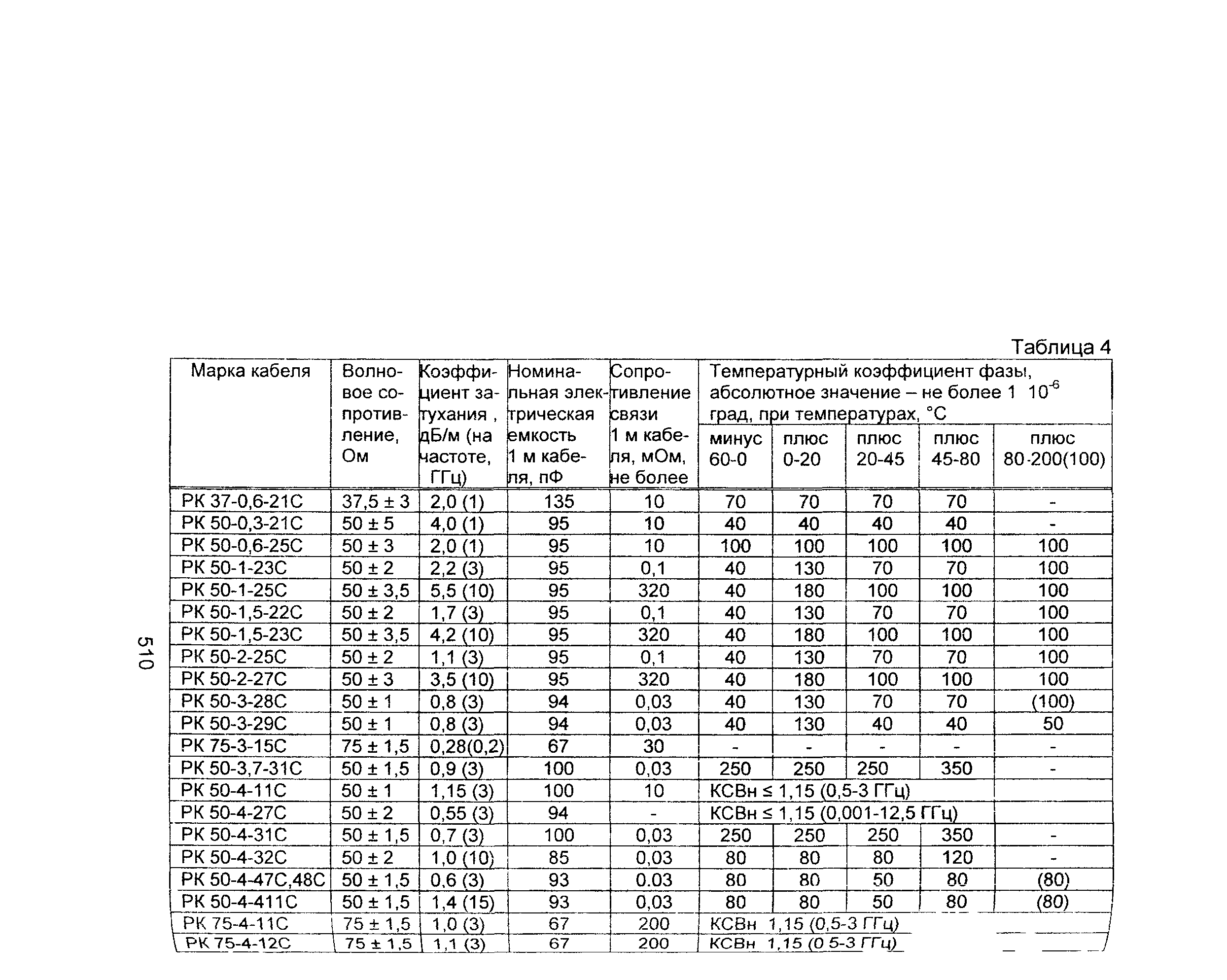 Информационно-технический сборник том 2