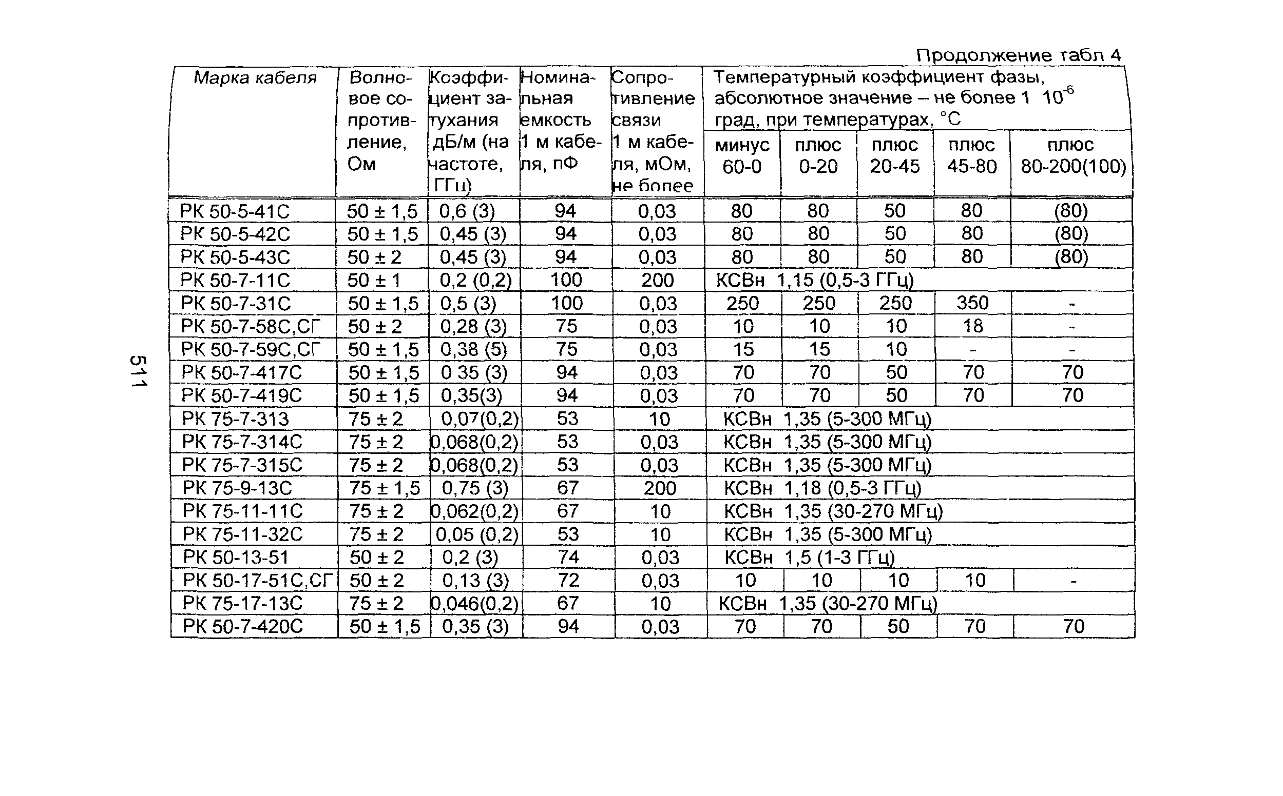 Информационно-технический сборник том 2