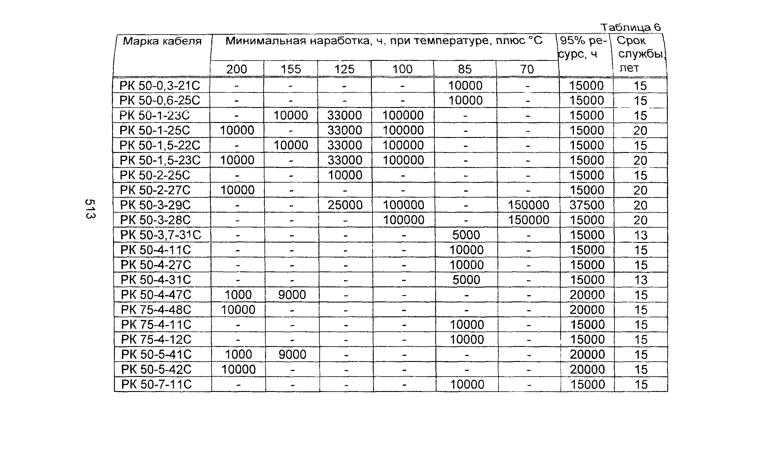 Информационно-технический сборник том 2