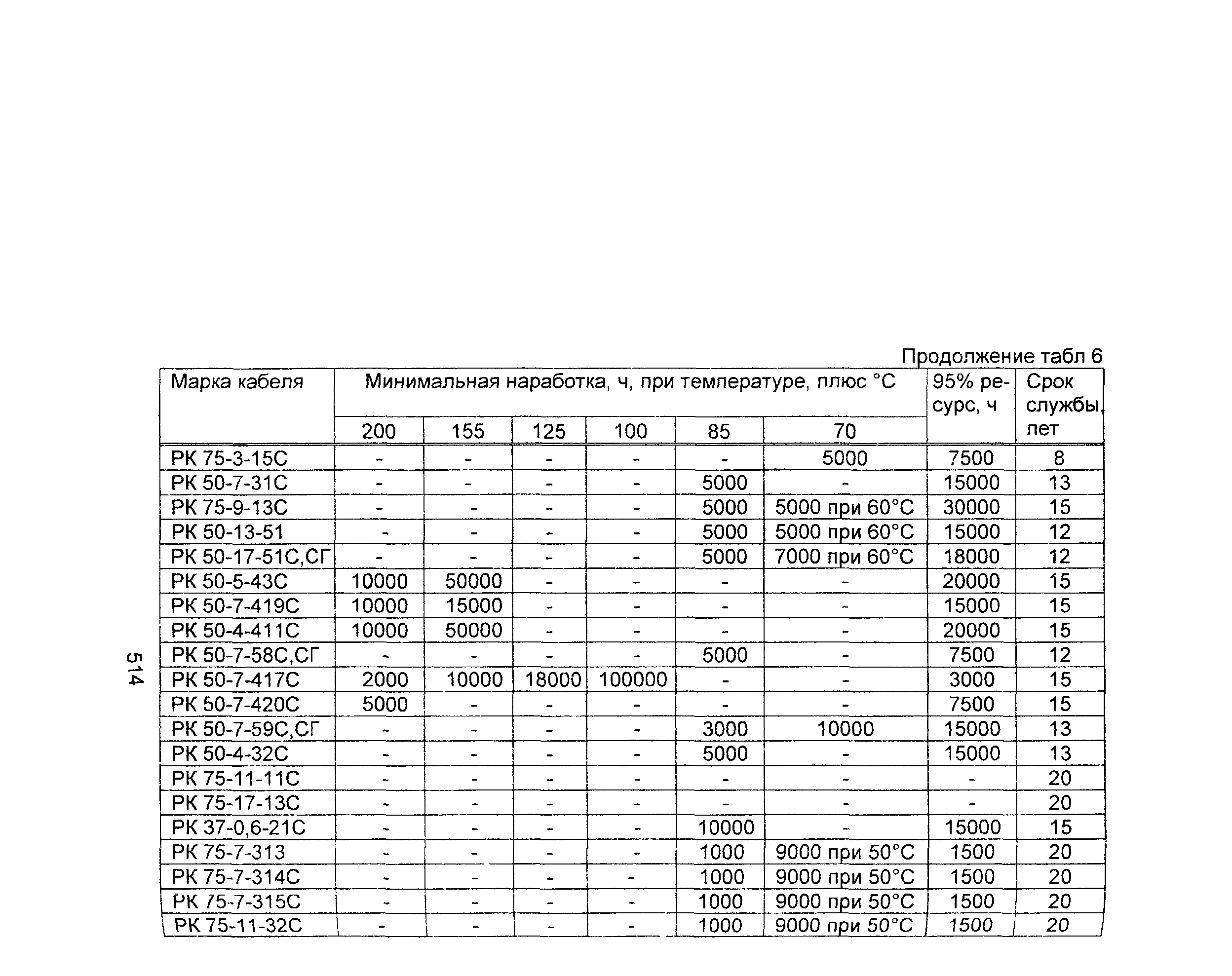 Информационно-технический сборник том 2