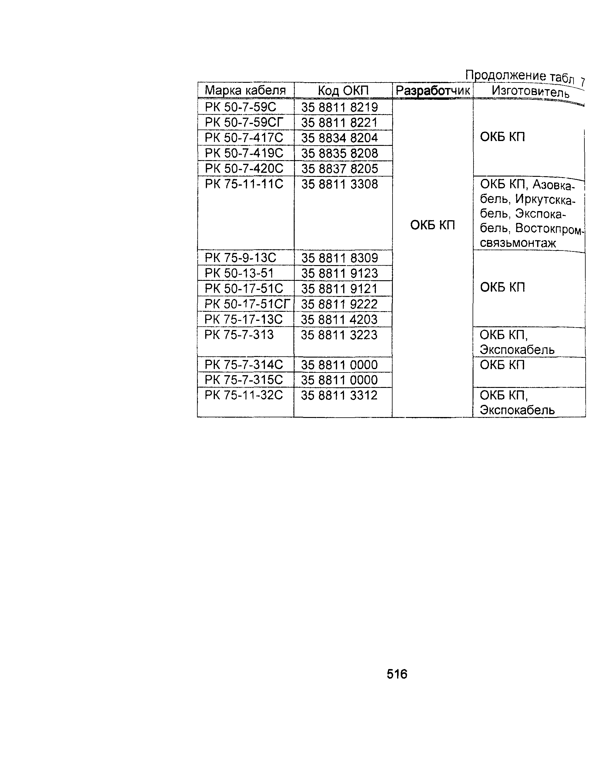 Информационно-технический сборник том 2