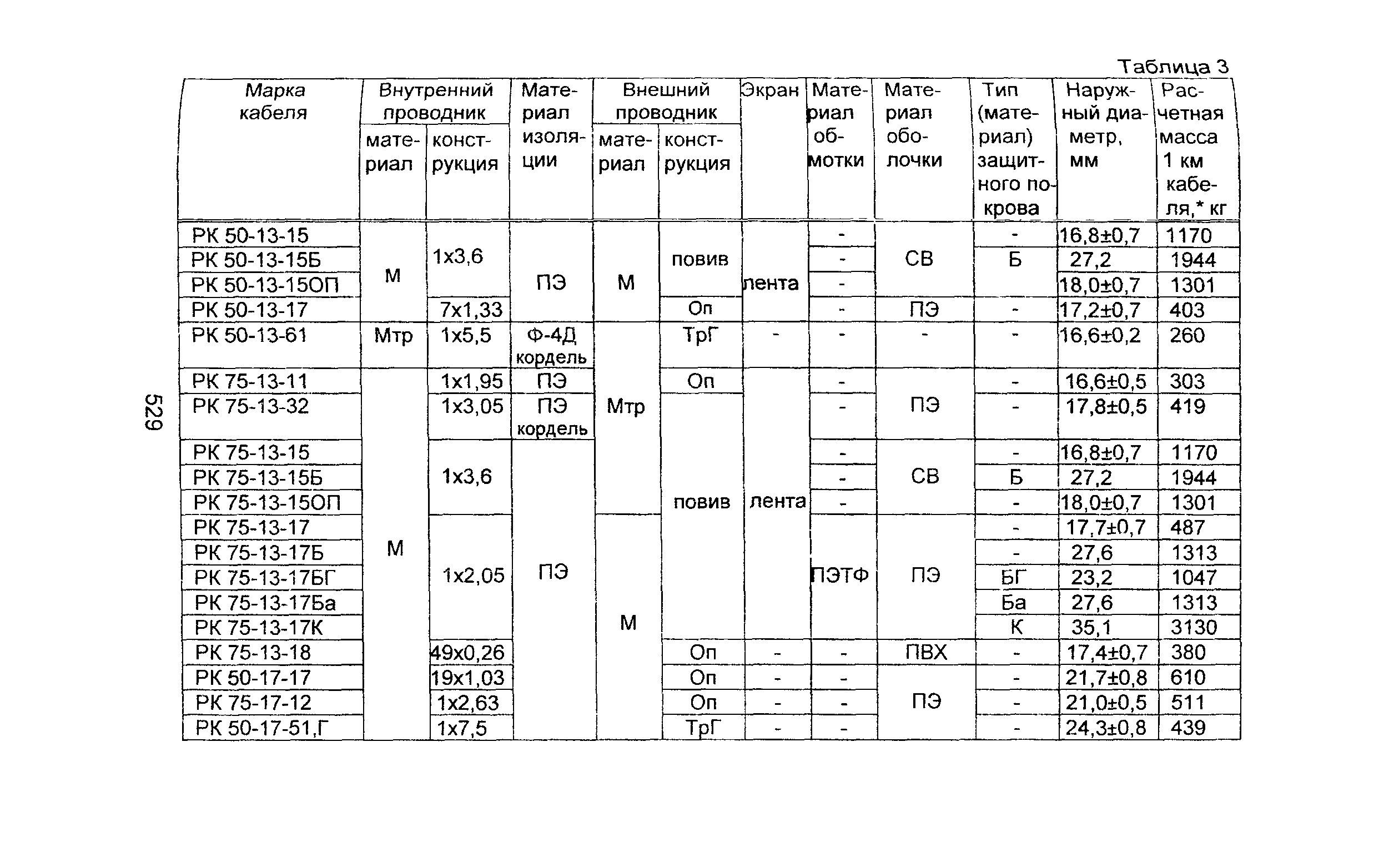 Информационно-технический сборник том 2