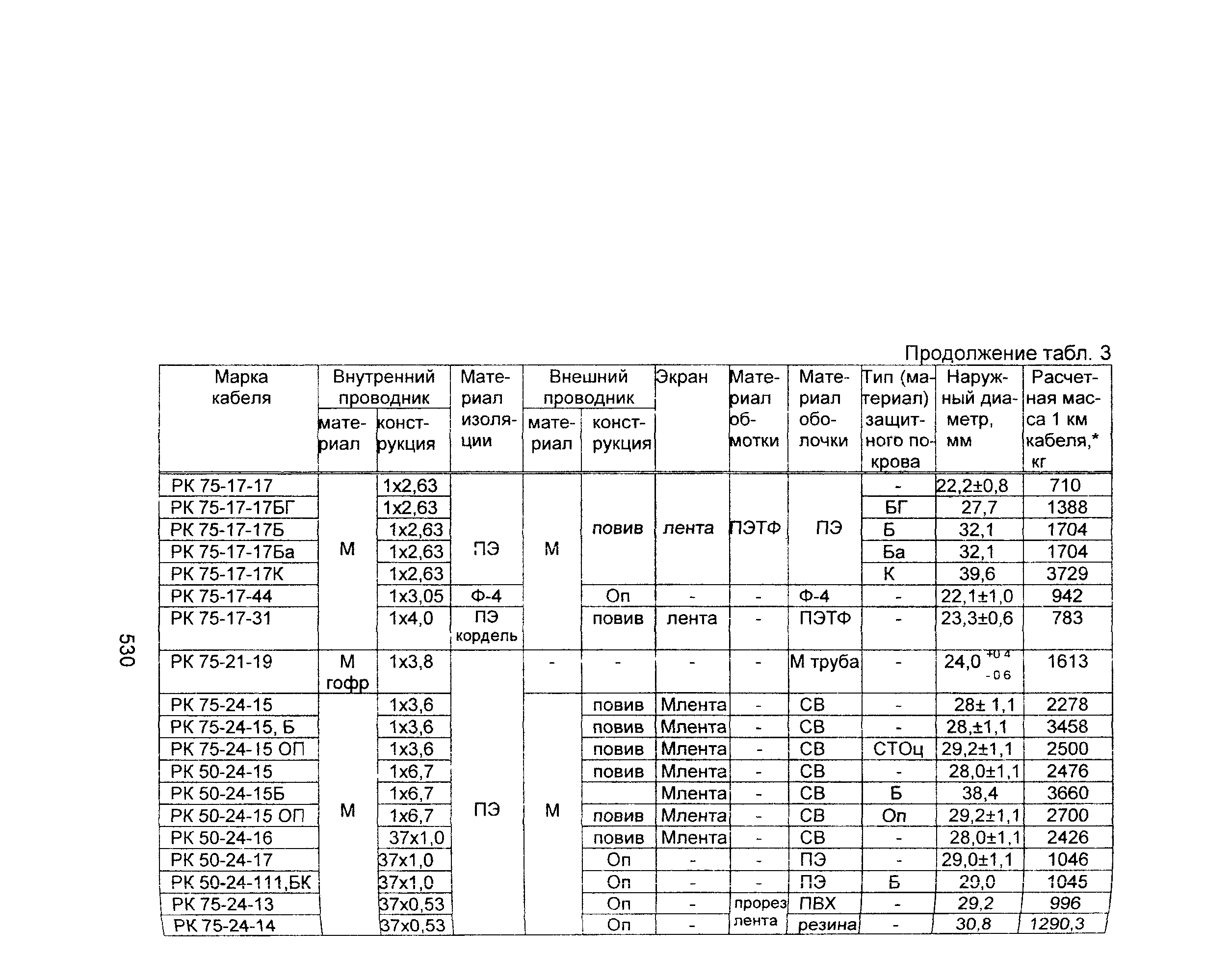 Информационно-технический сборник том 2