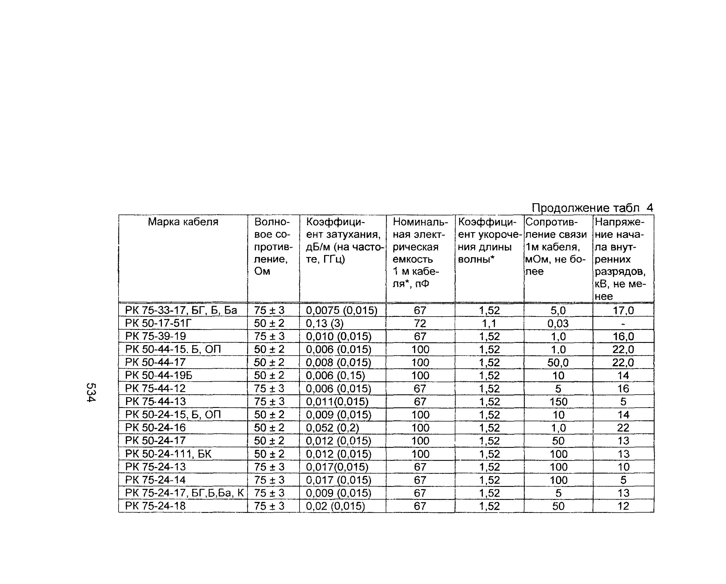 Информационно-технический сборник том 2