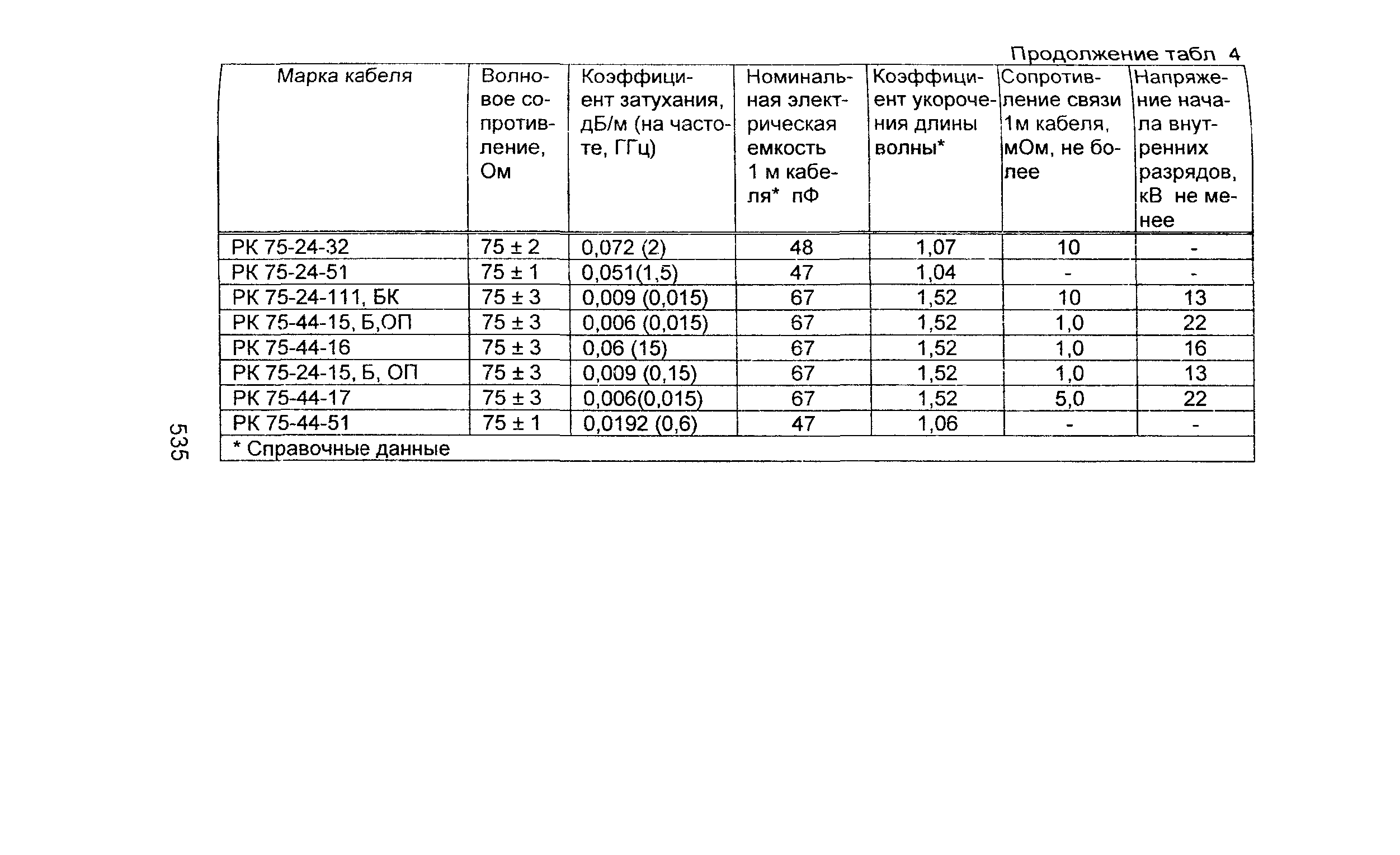 Информационно-технический сборник том 2