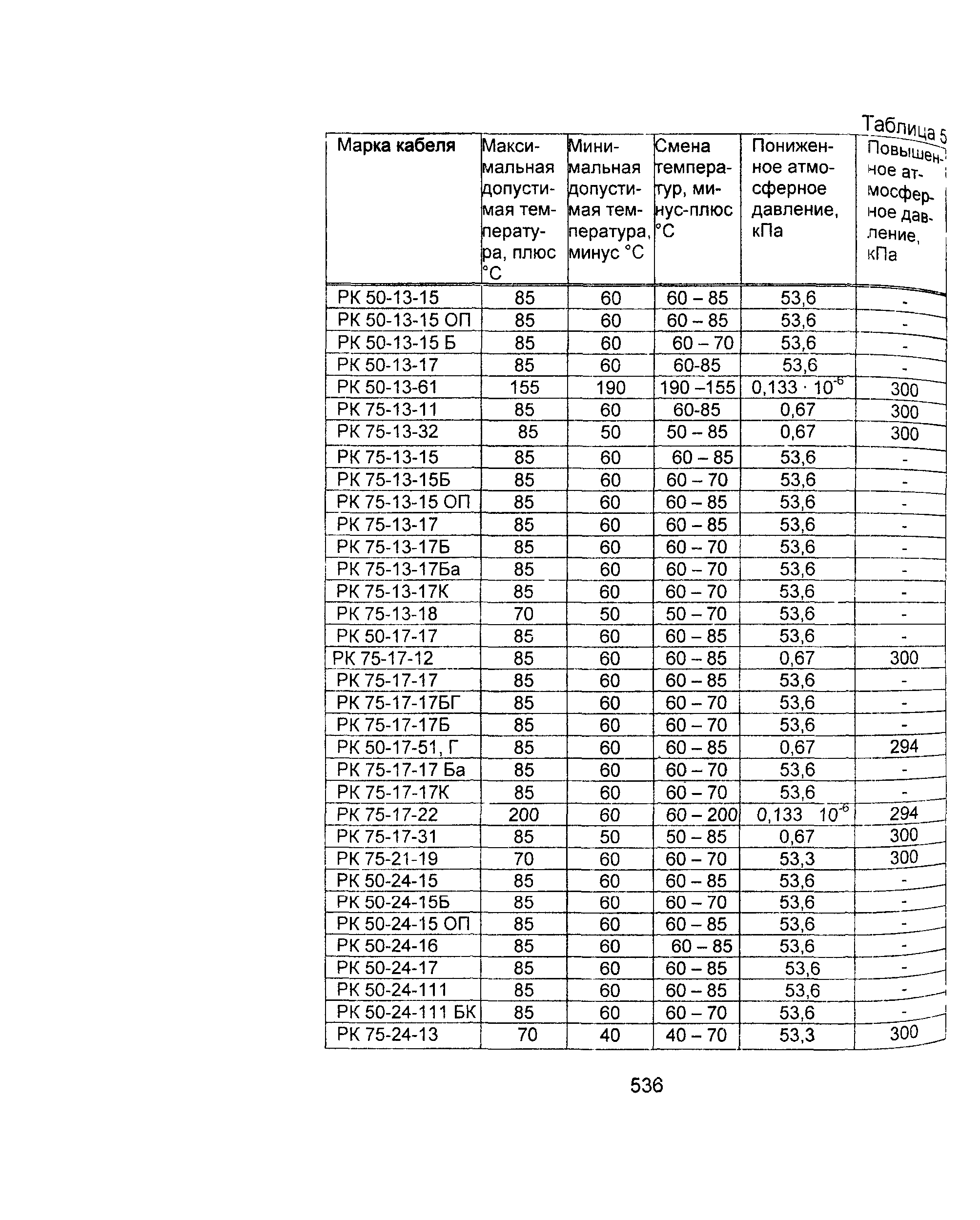 Информационно-технический сборник том 2