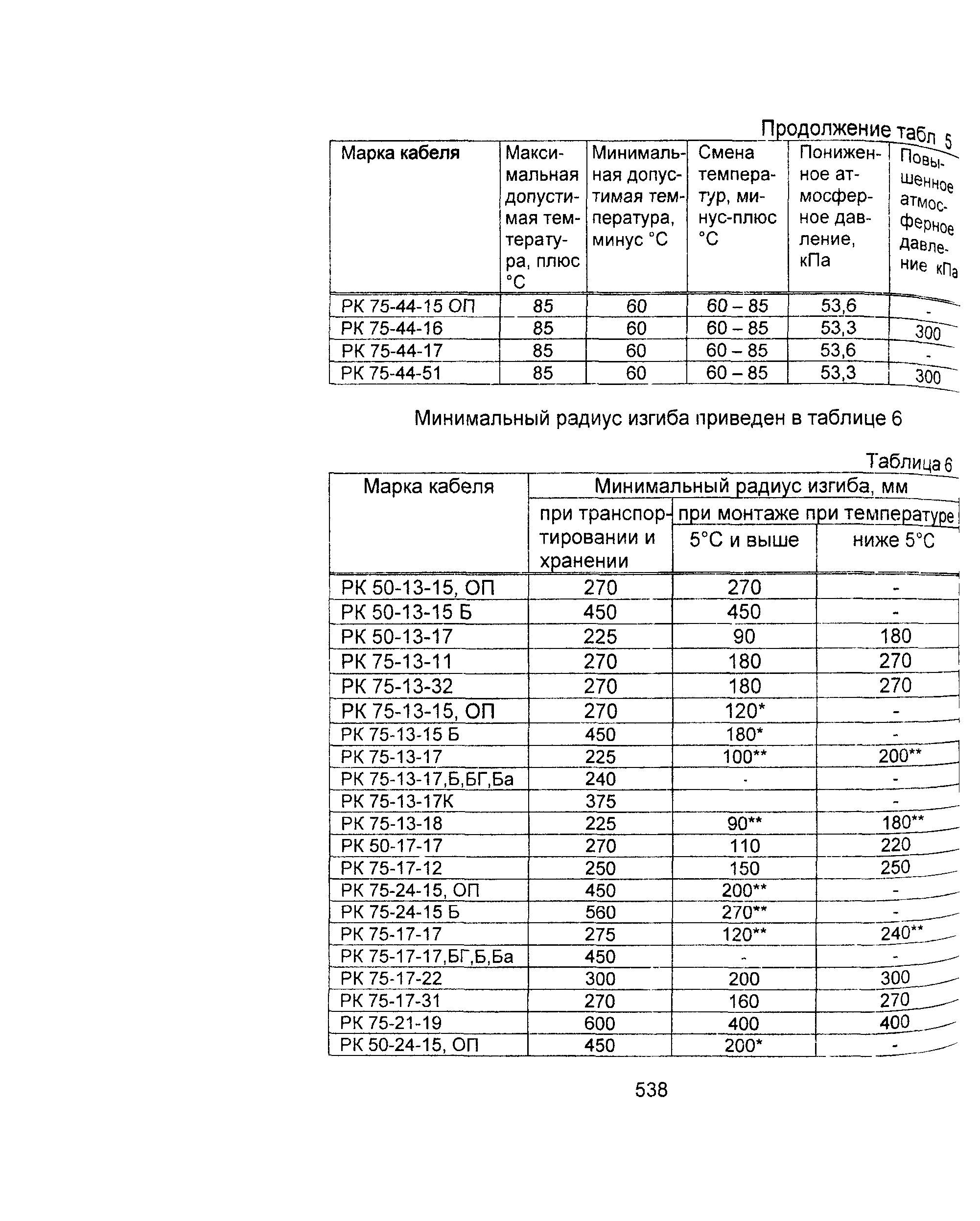 Информационно-технический сборник том 2