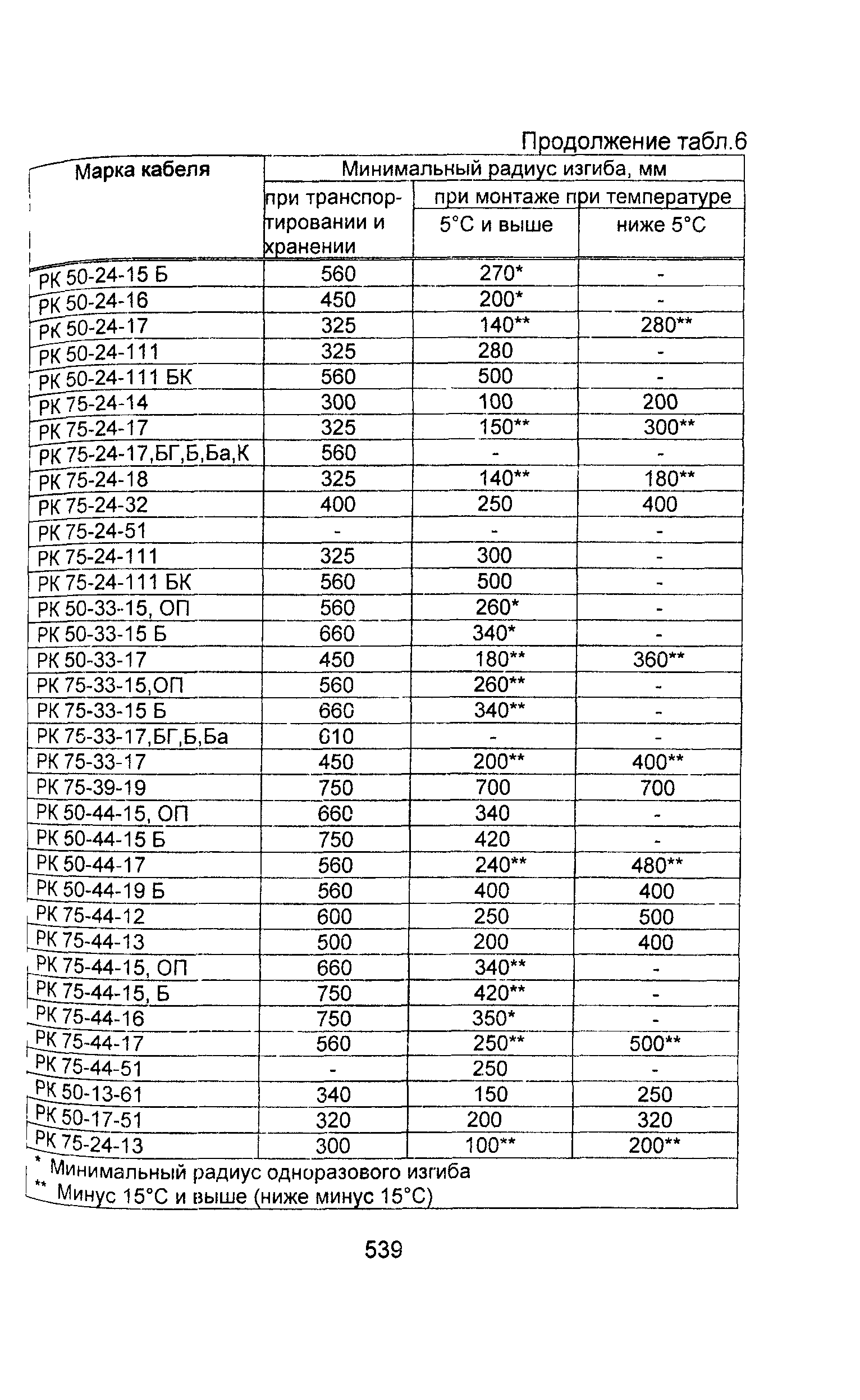 Информационно-технический сборник том 2