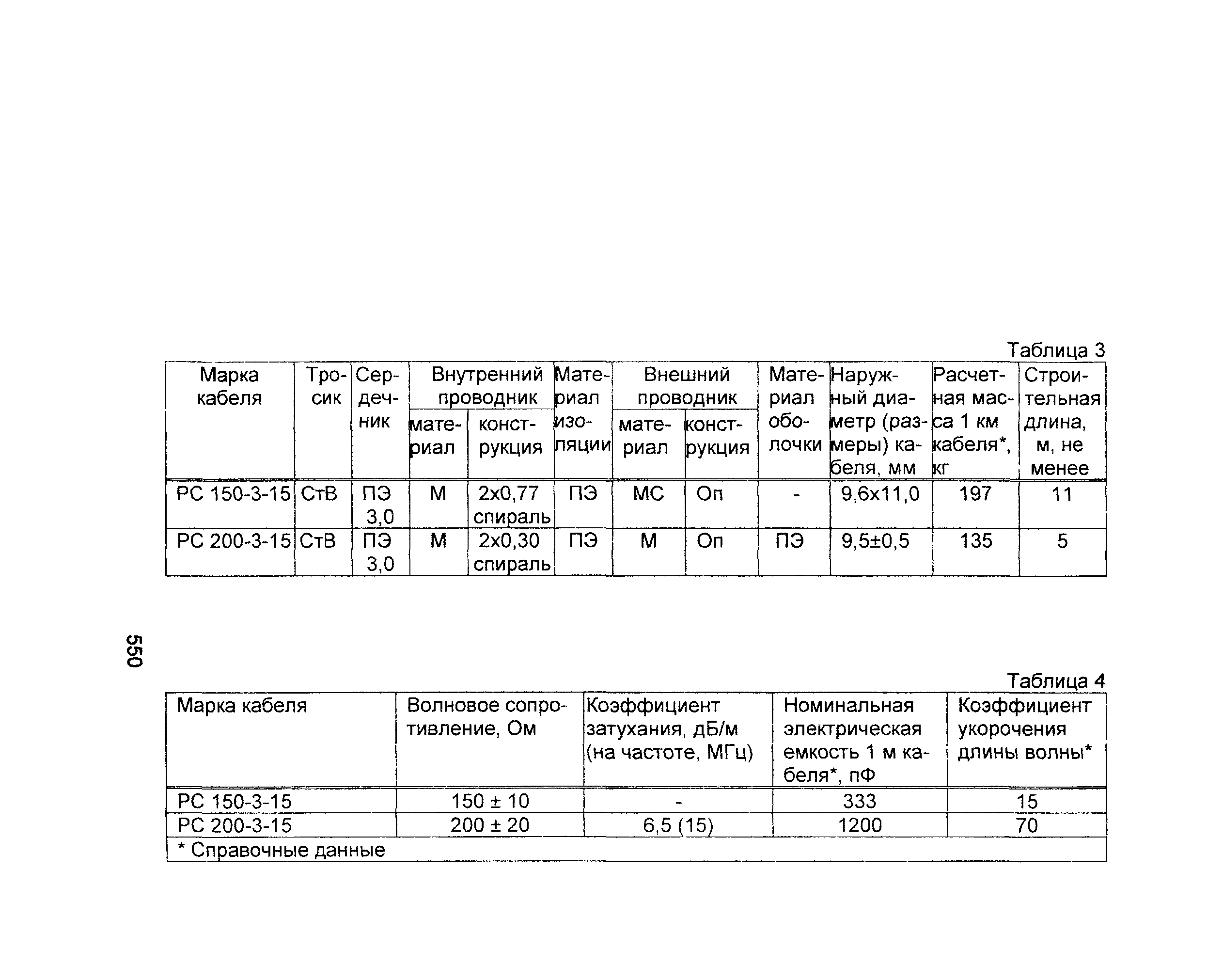 Информационно-технический сборник том 2