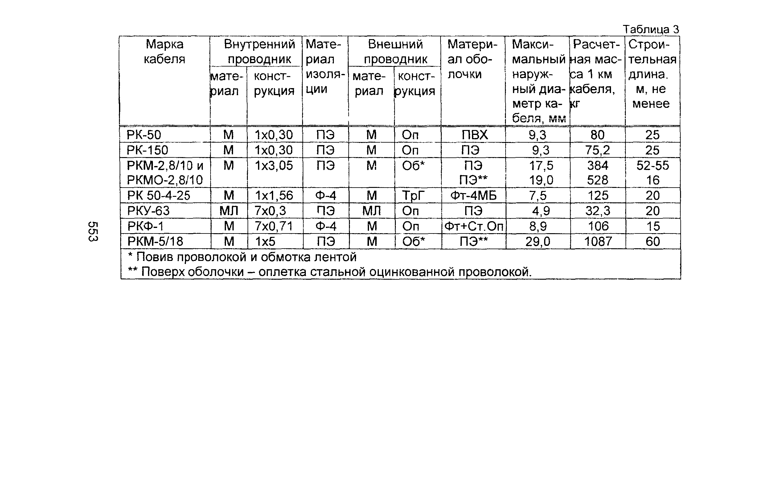 Информационно-технический сборник том 2