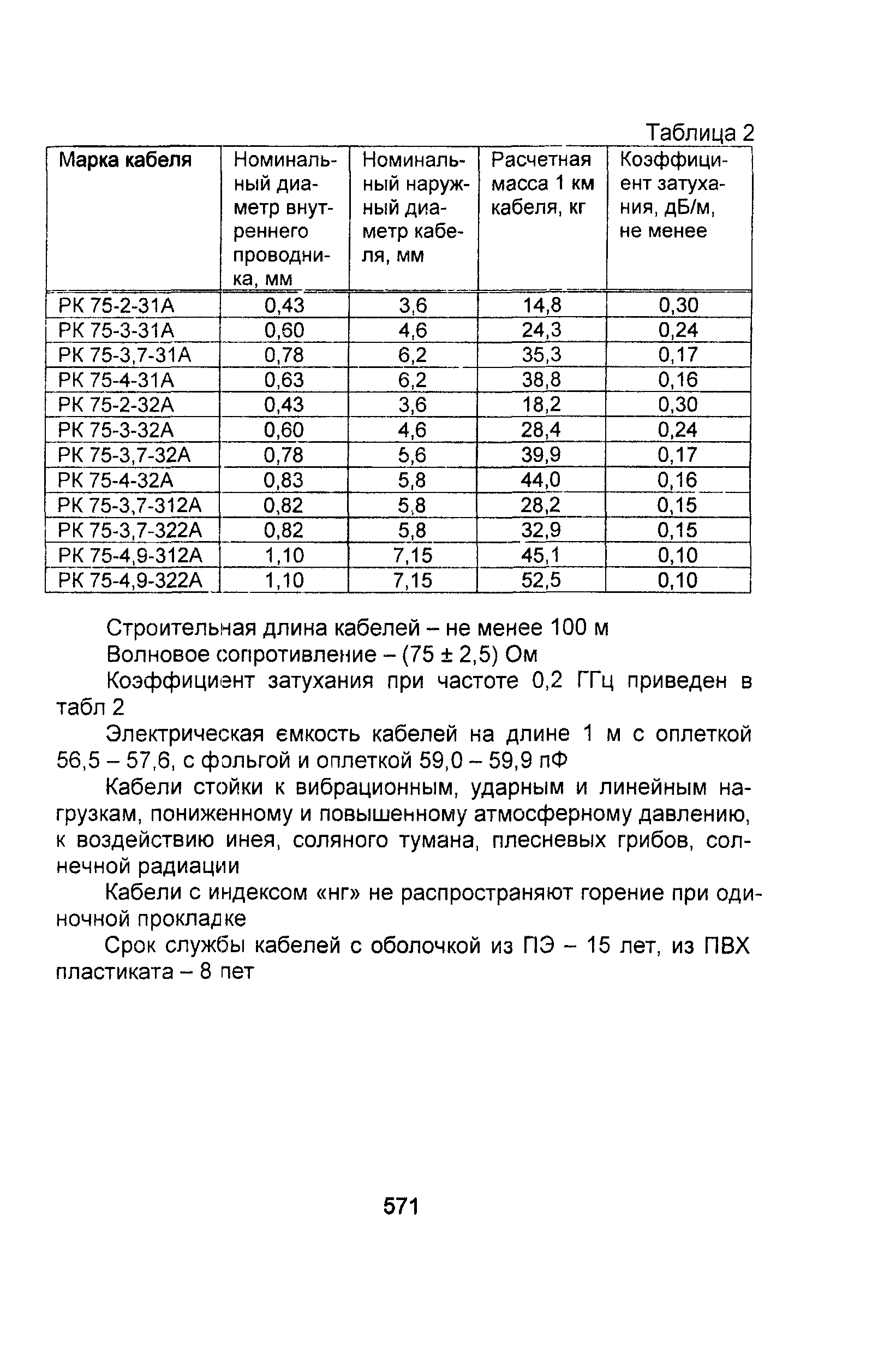 Информационно-технический сборник том 2