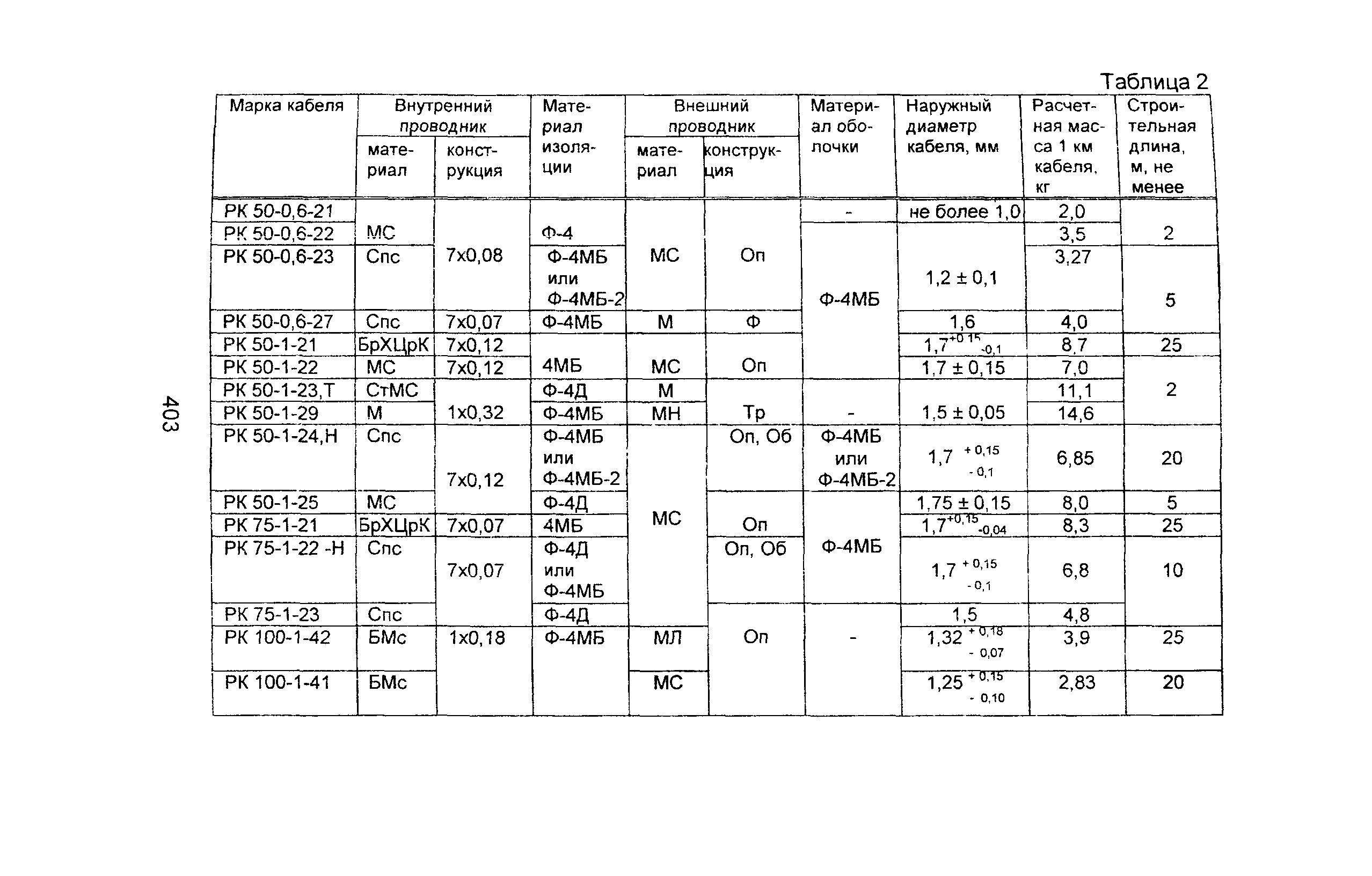 Информационно-технический сборник том 2