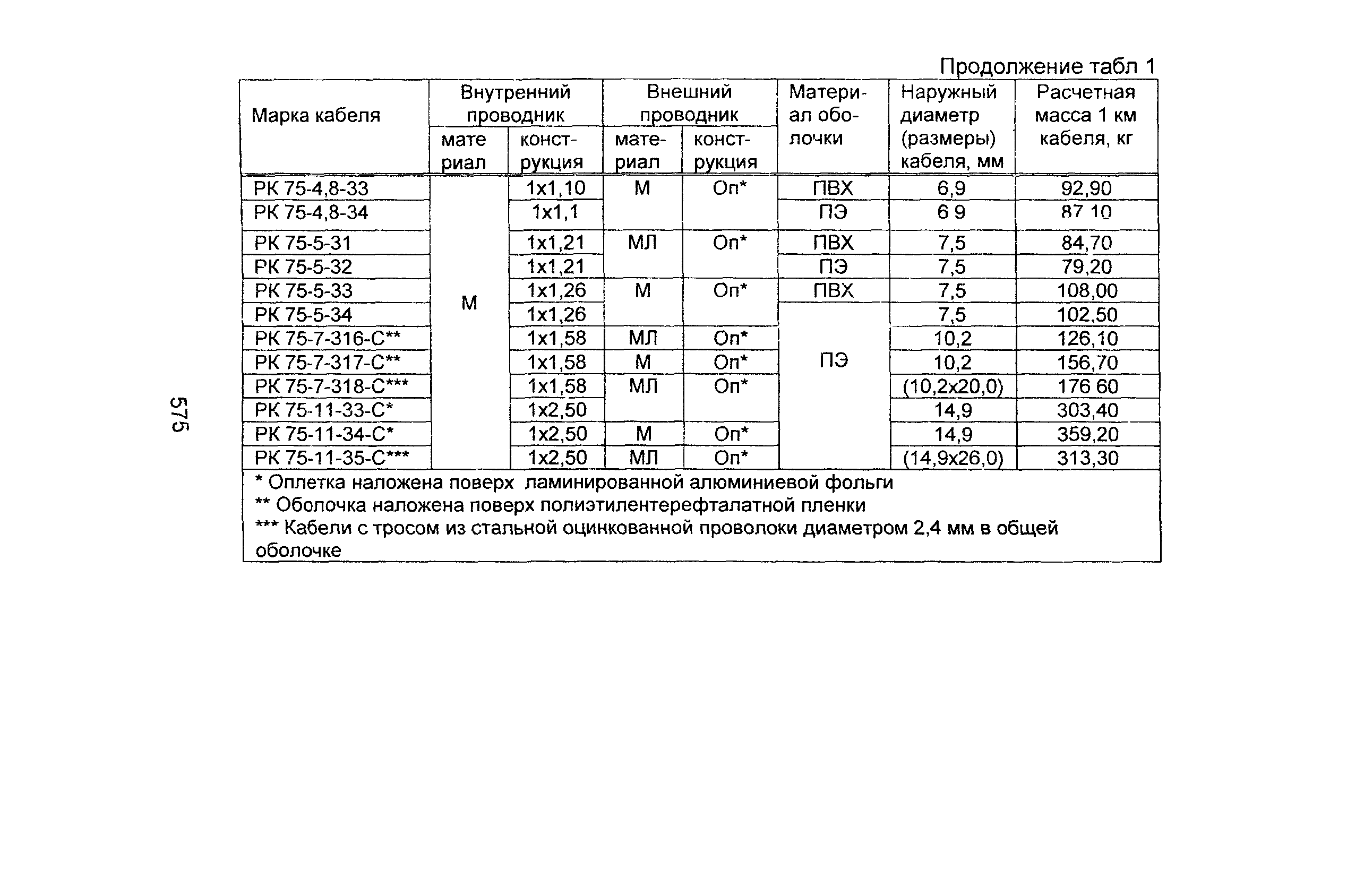 Информационно-технический сборник том 2