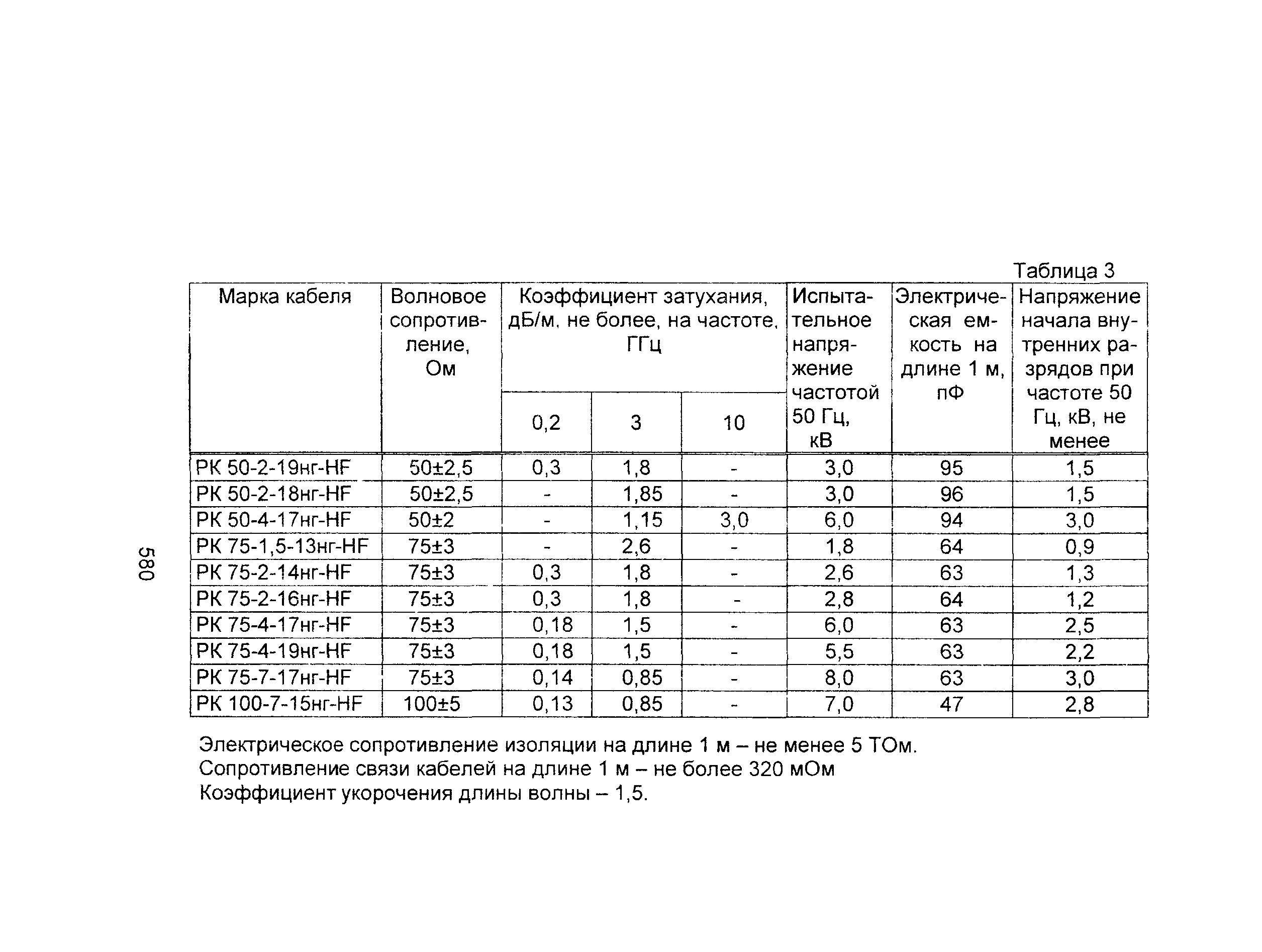 Информационно-технический сборник том 2