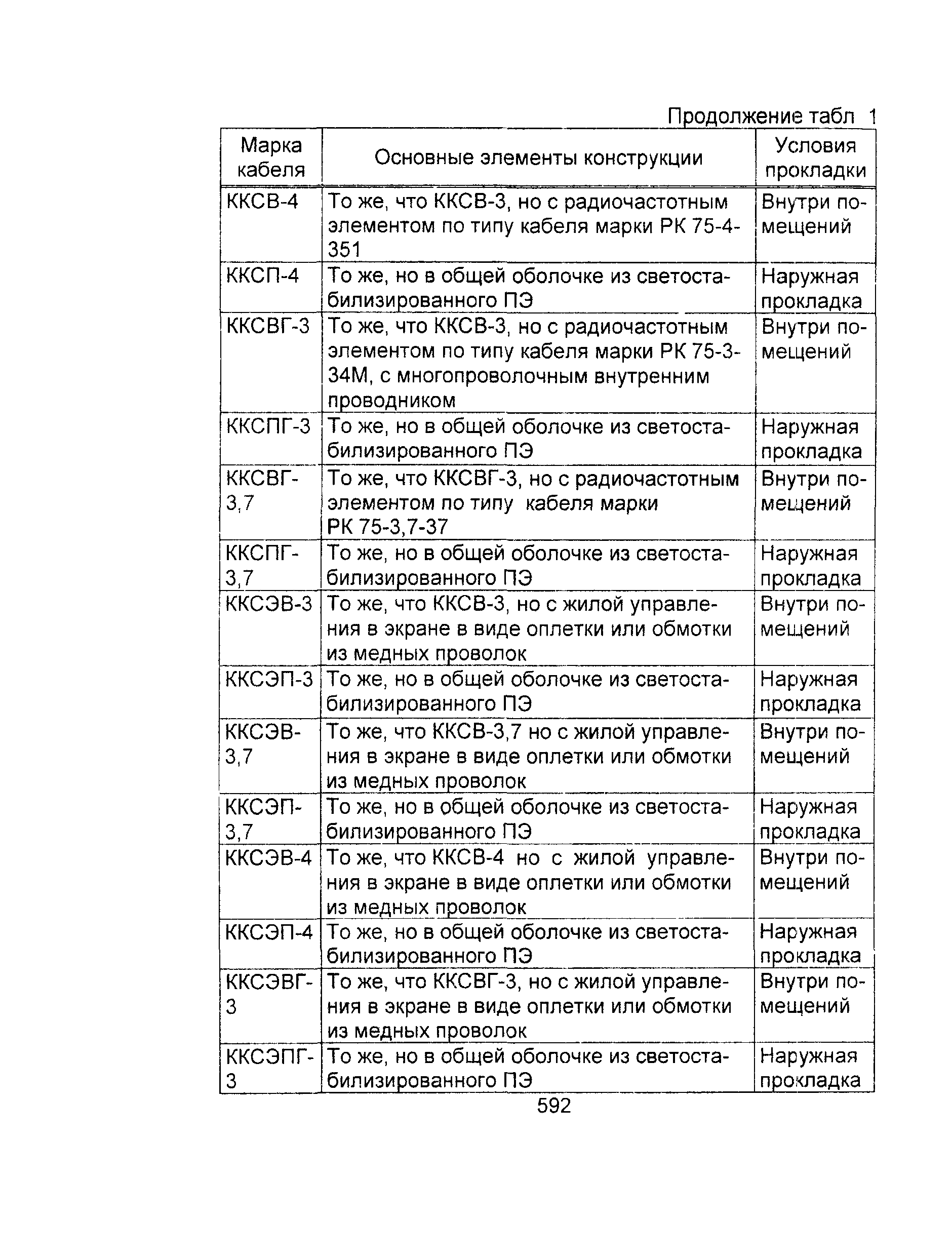 Информационно-технический сборник том 2