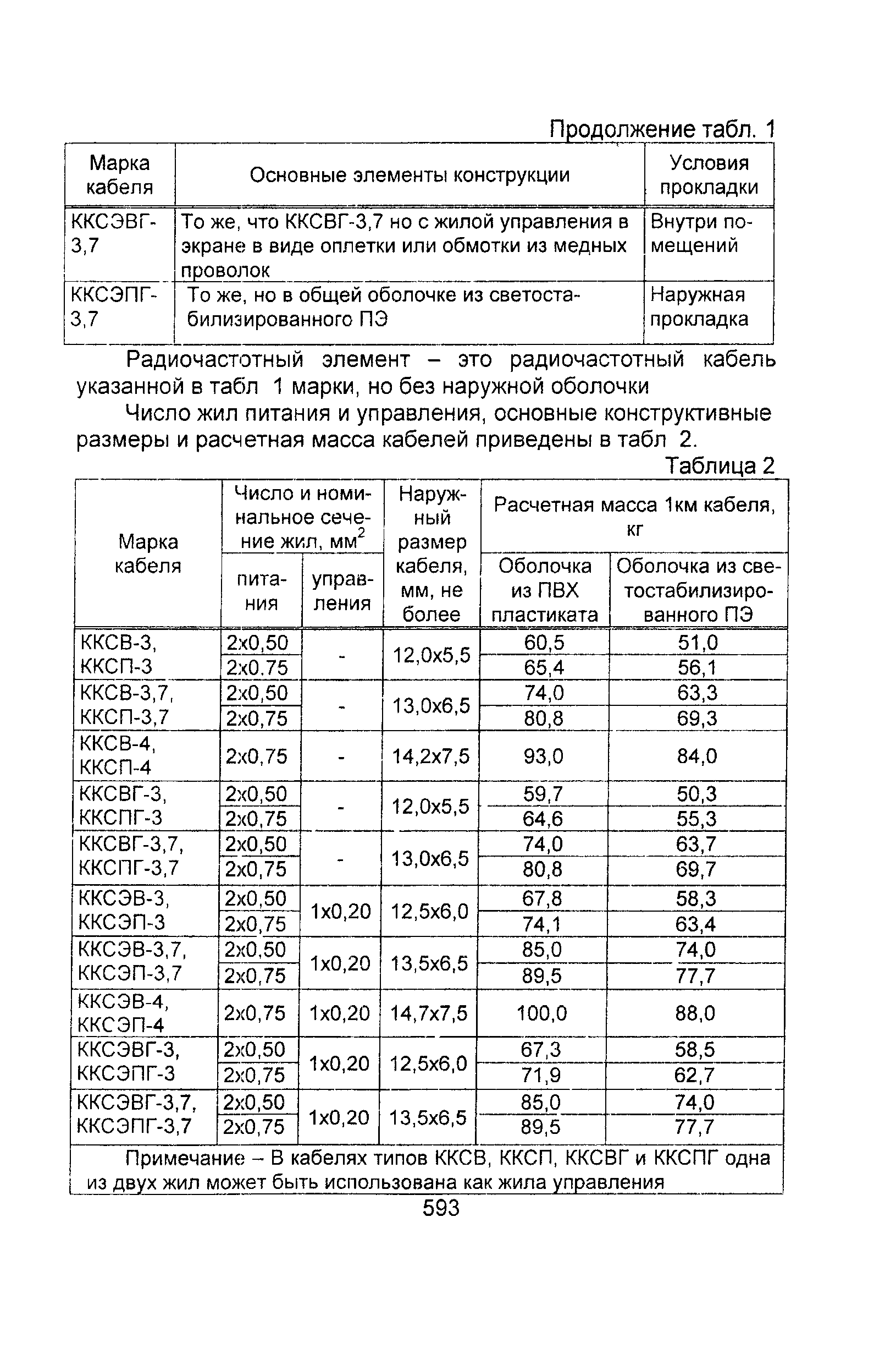 Информационно-технический сборник том 2