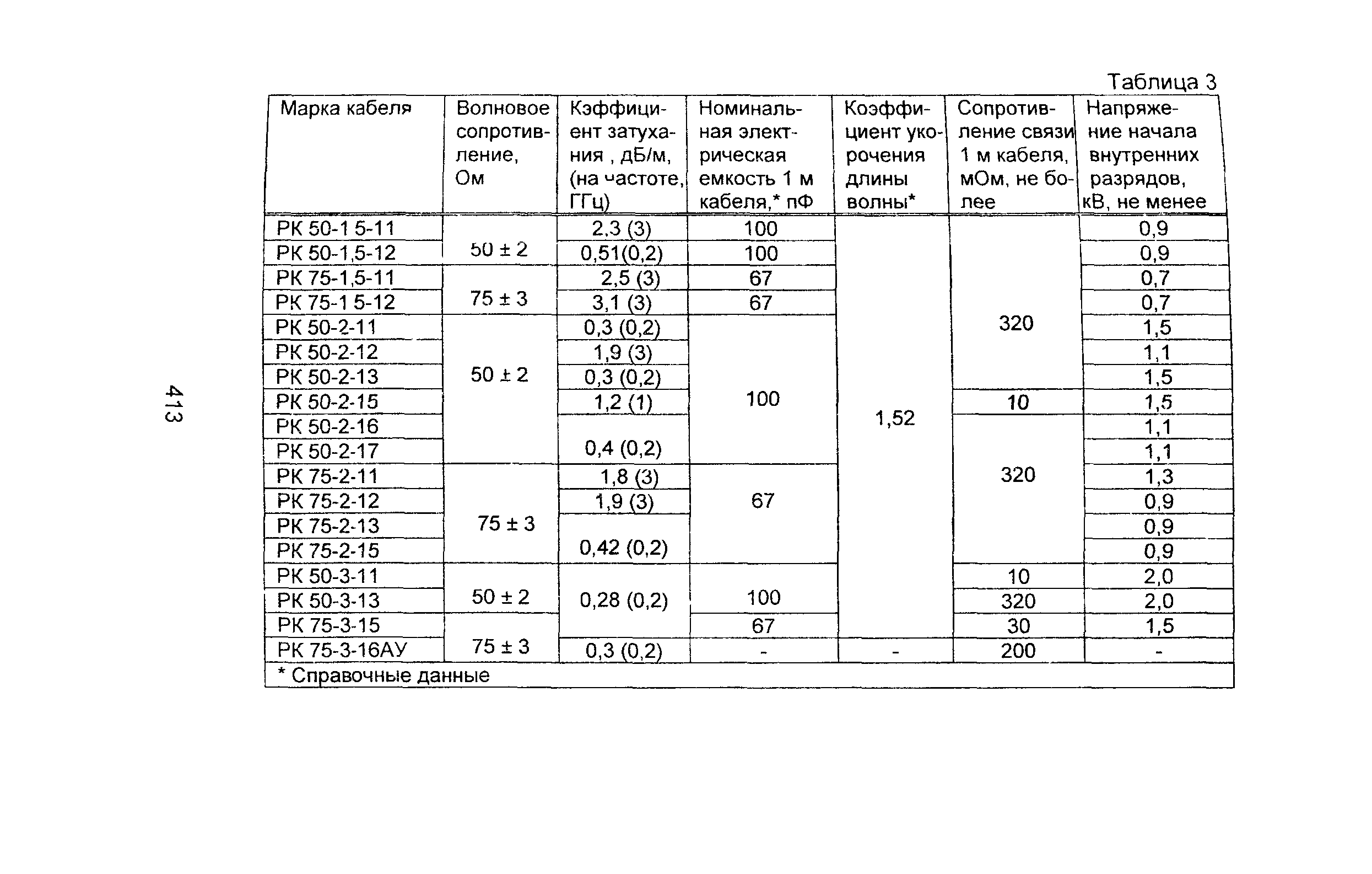 Информационно-технический сборник том 2